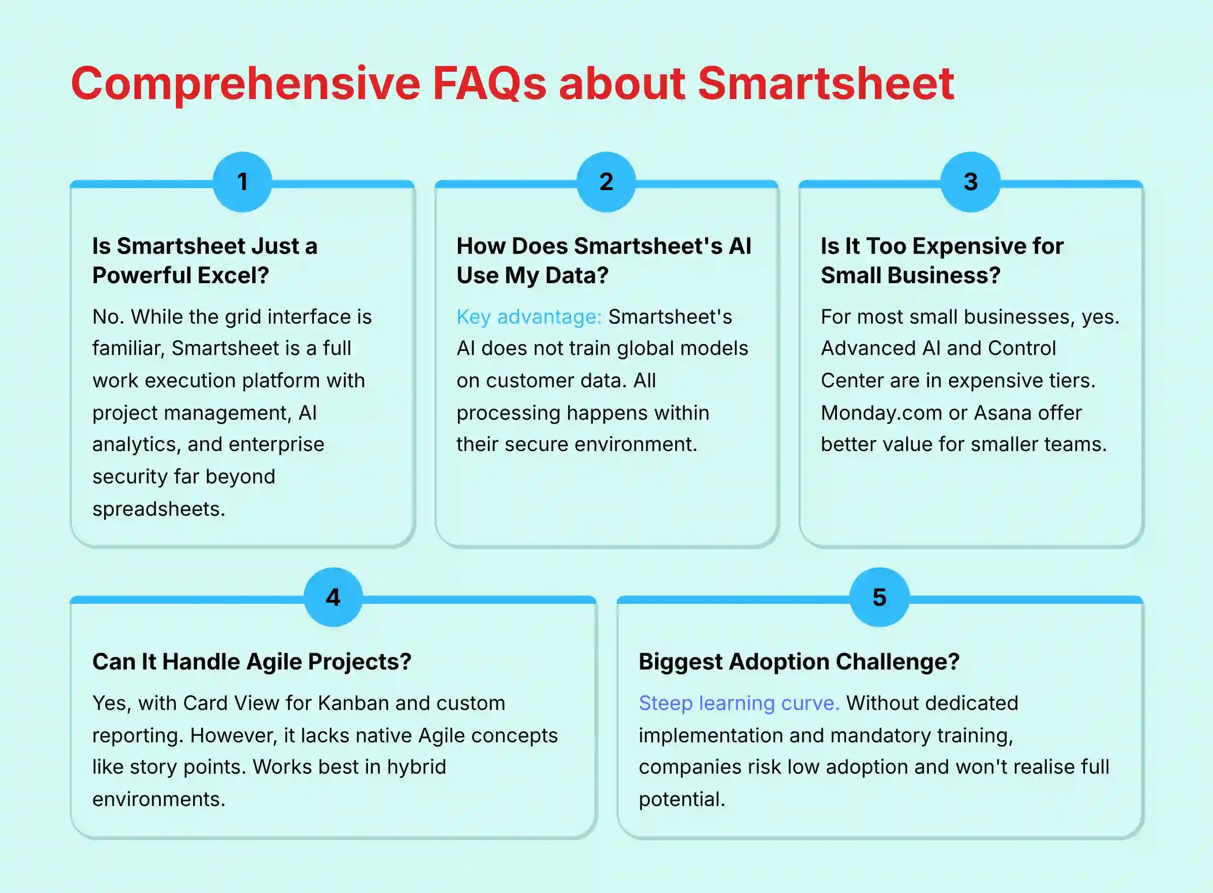 Comprehensive FAQs about Smartsheet