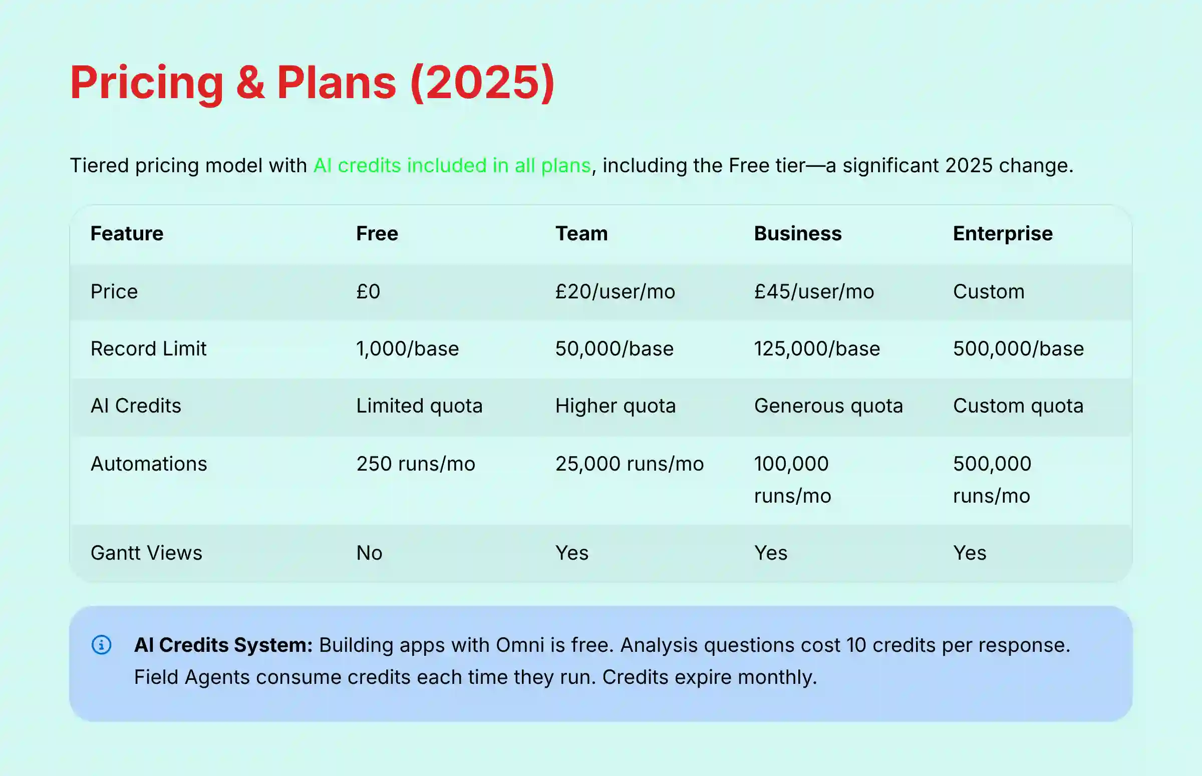 Airtable Pricing and Plans 2025