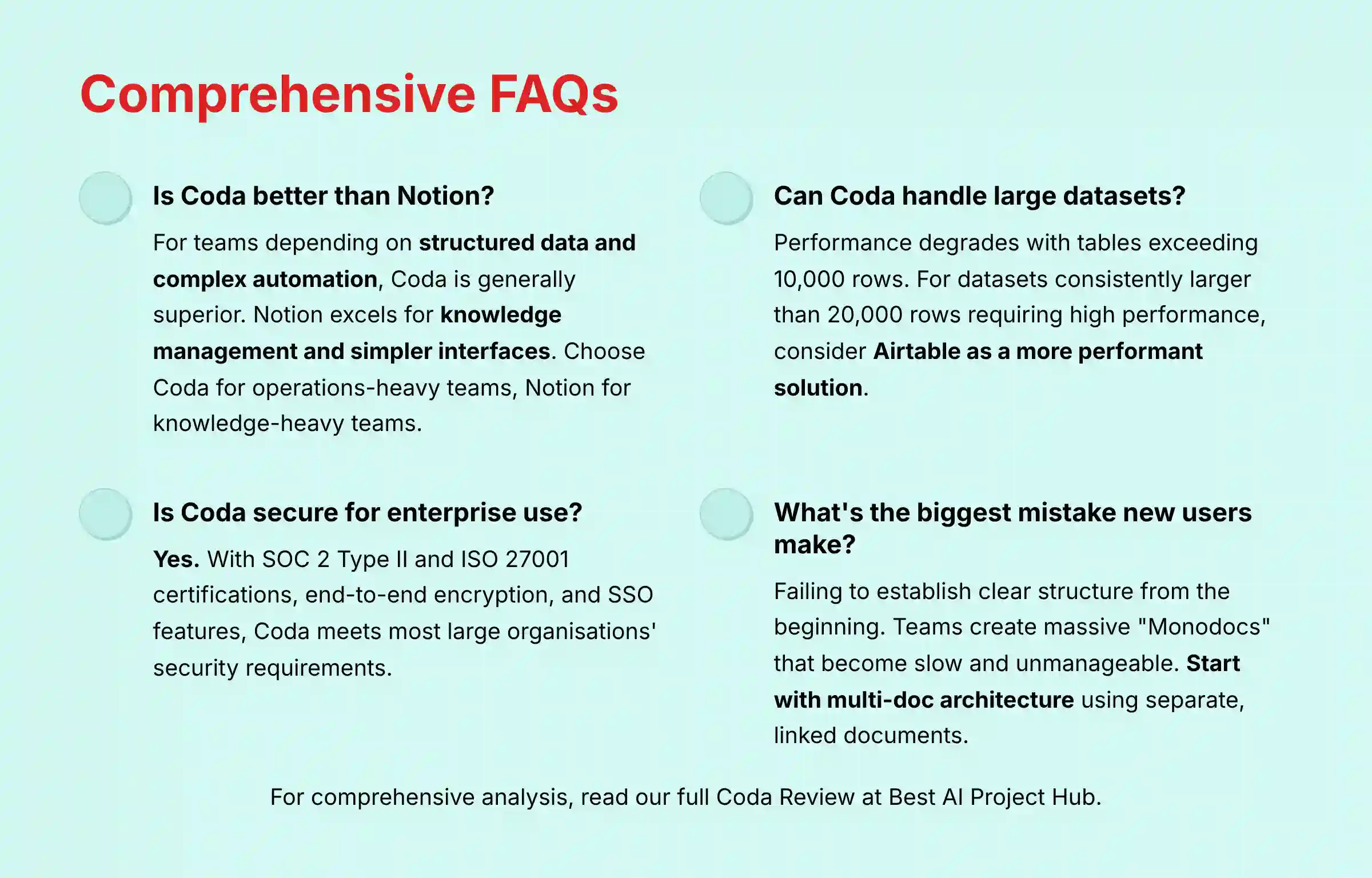 Comprehensive FAQs - Your Coda questions answered by experts