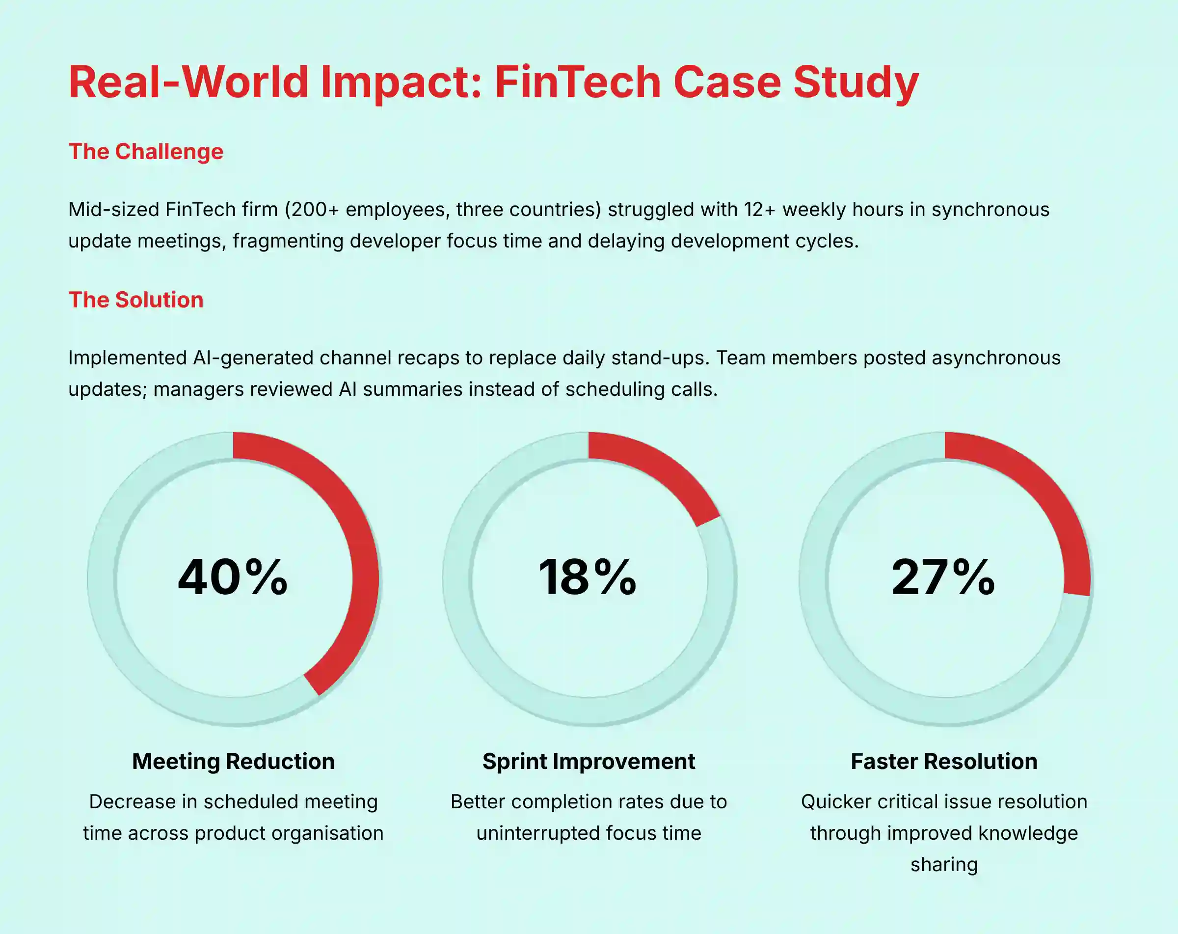 Real-World Impact - FinTech Case Study