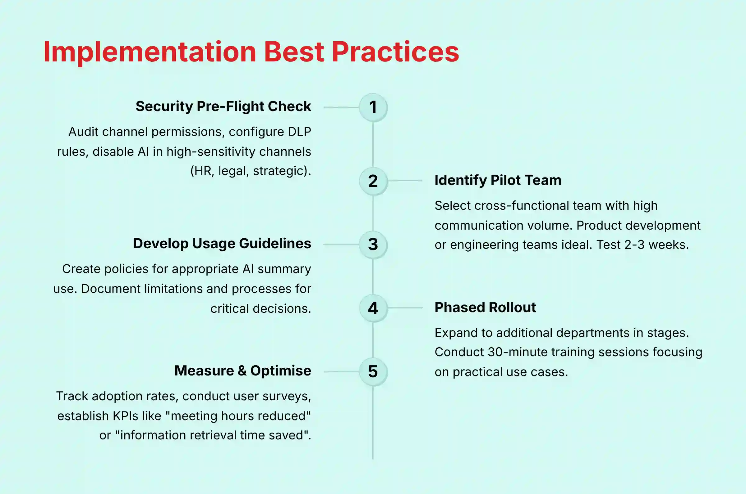Implementation Best Practices