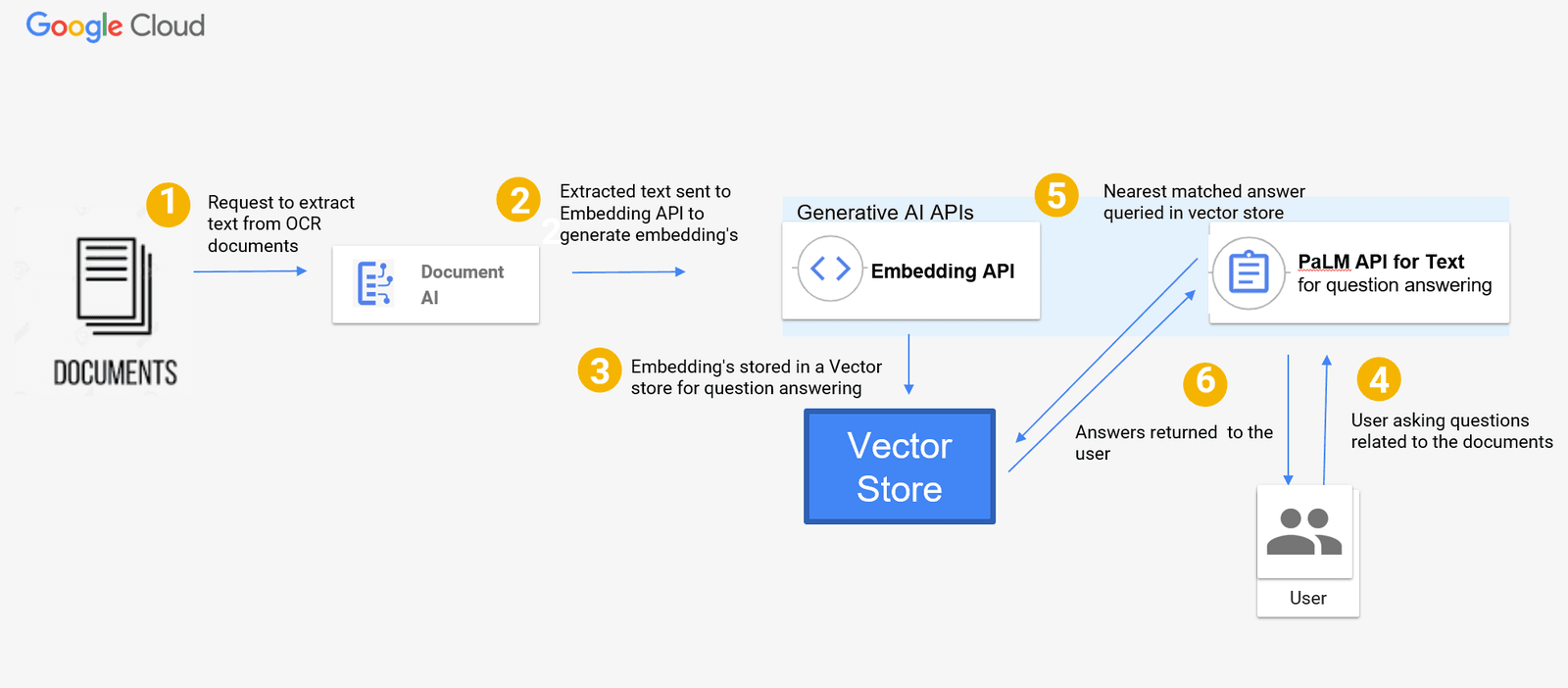 AI-powered document search interface