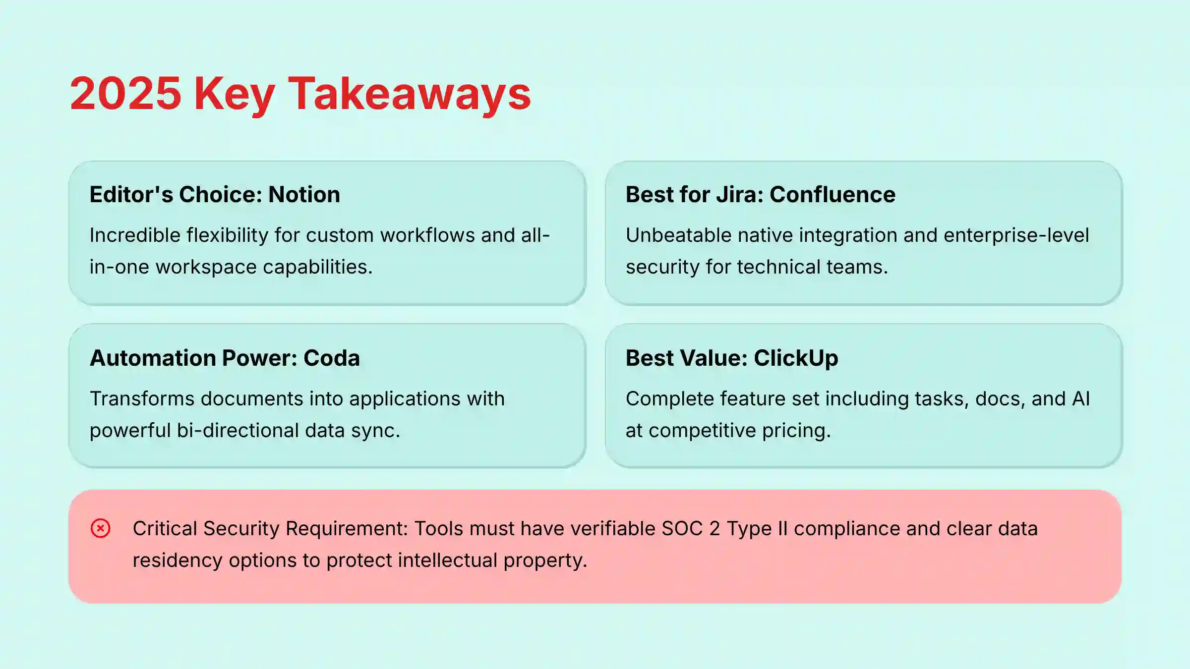 2025 Key Takeaways for AI Document & Knowledge Collaboration Tools