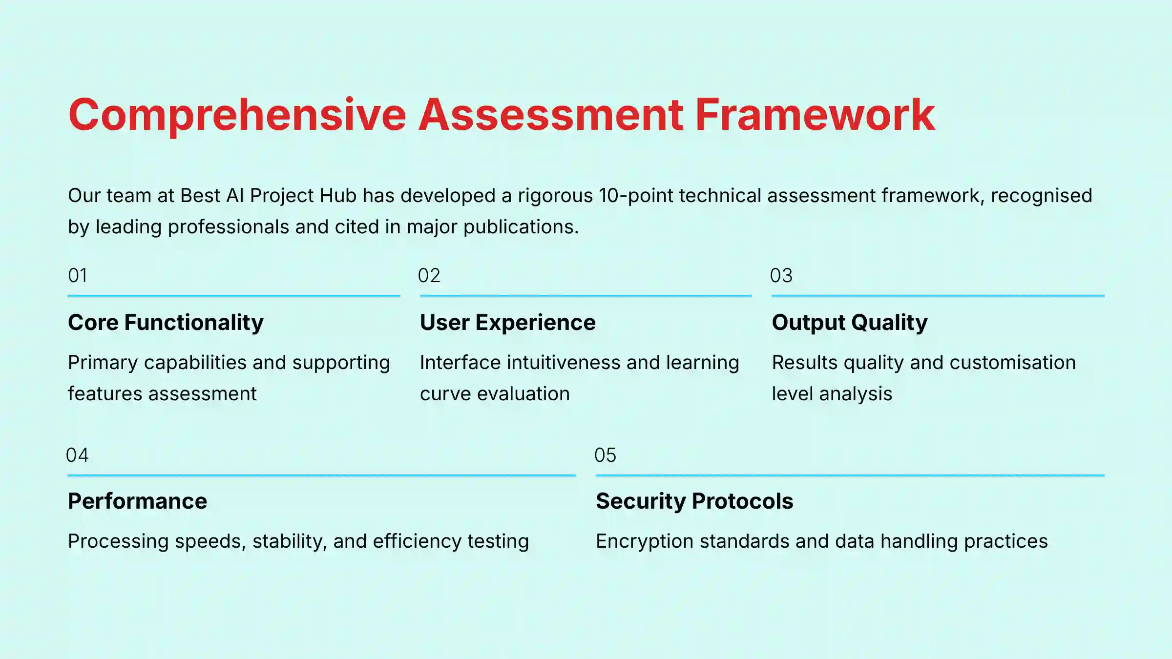 Comprehensive Assessment Framework for Smartsheet evaluation showing our 10-point technical assessment criteria