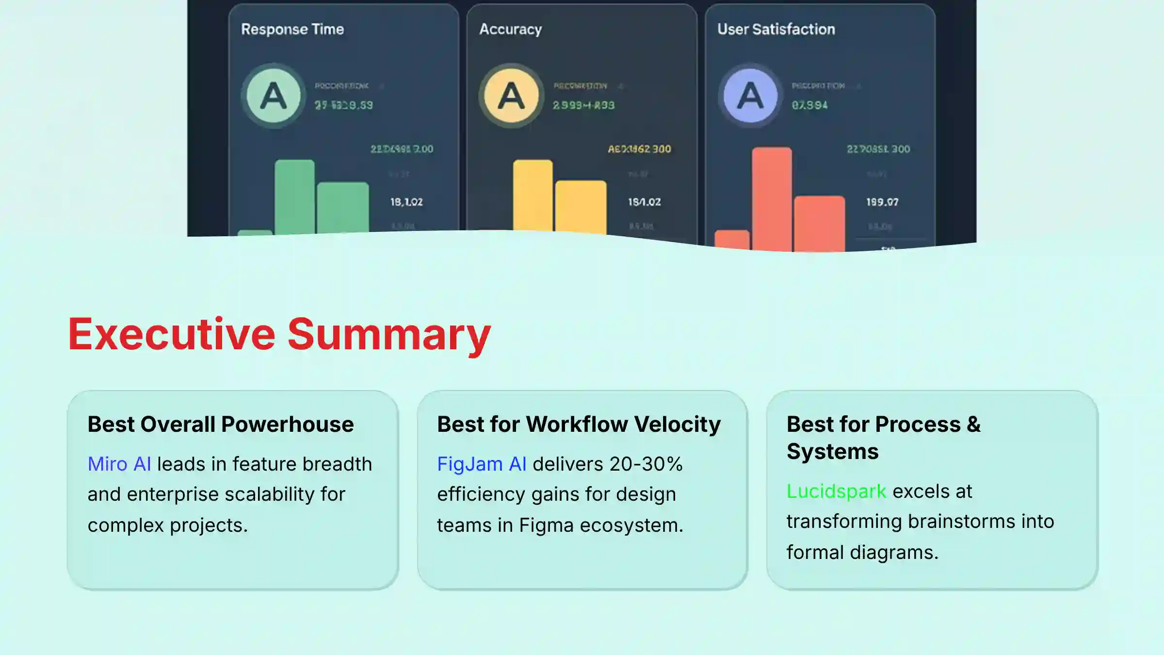 Executive Summary - Miro AI vs Competition Analysis