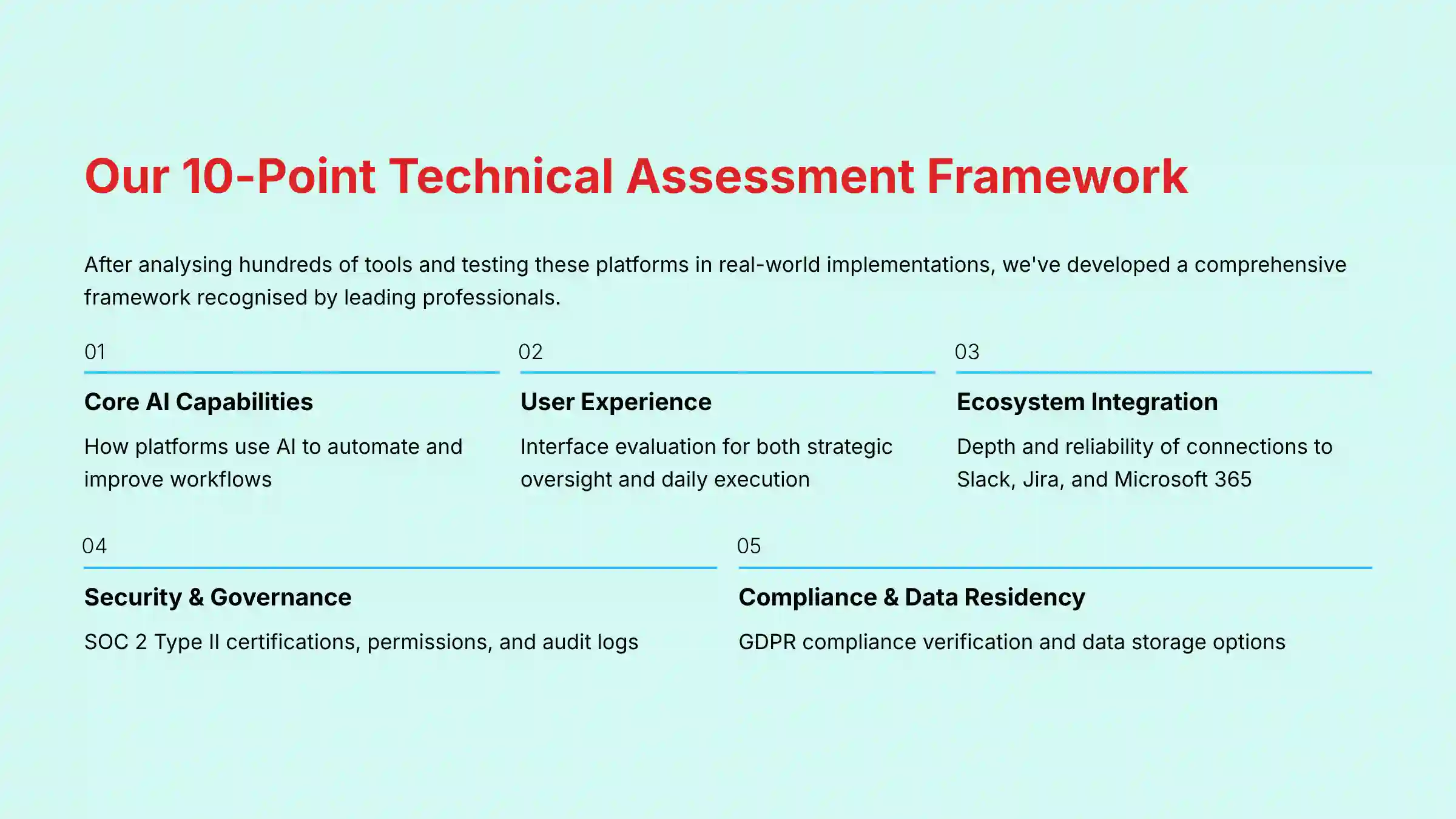 Our 10-Point Technical Assessment Framework for AI Project Management Tools
