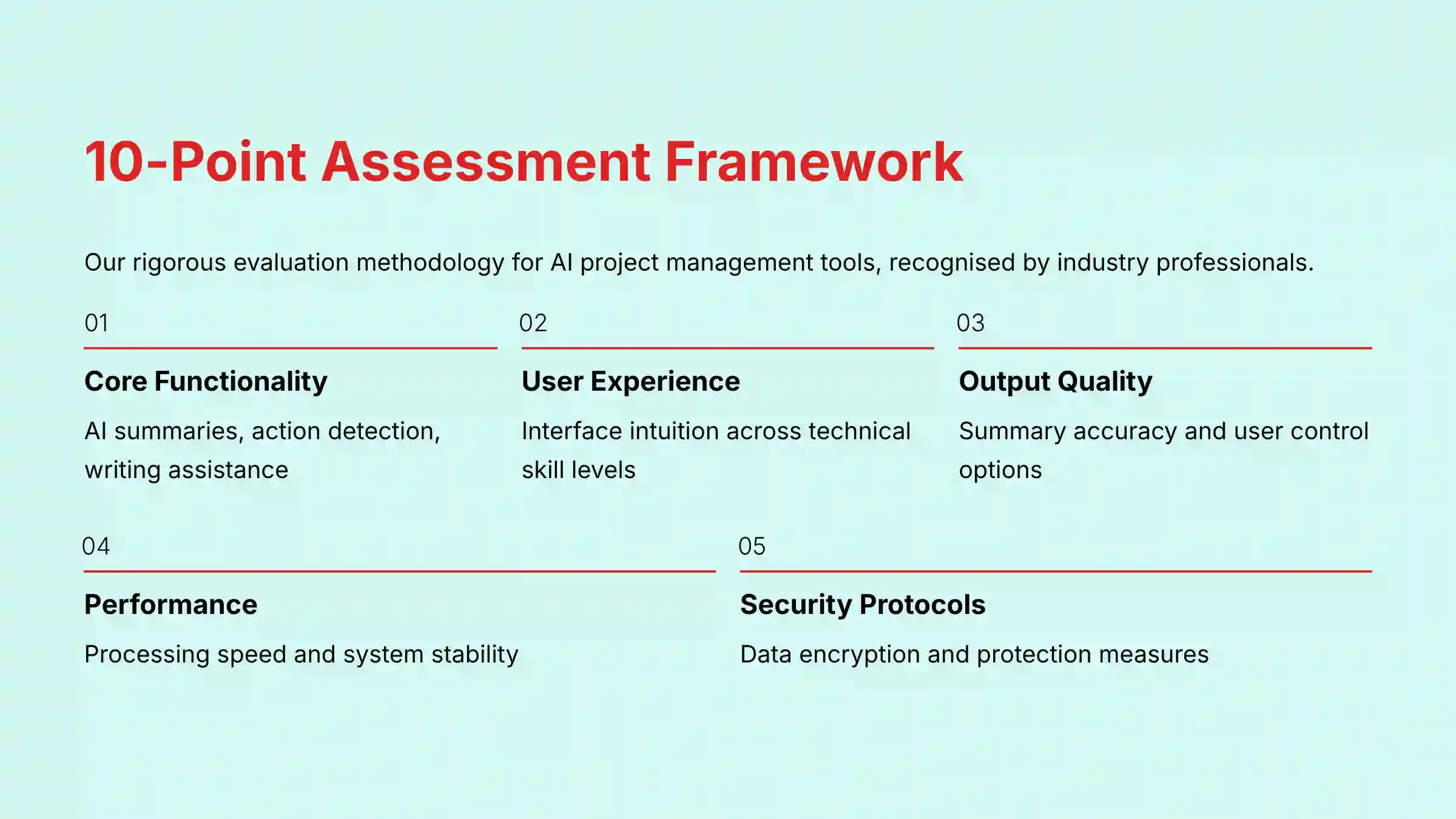 10-Point Technical Assessment Framework for AI Project Management Tools