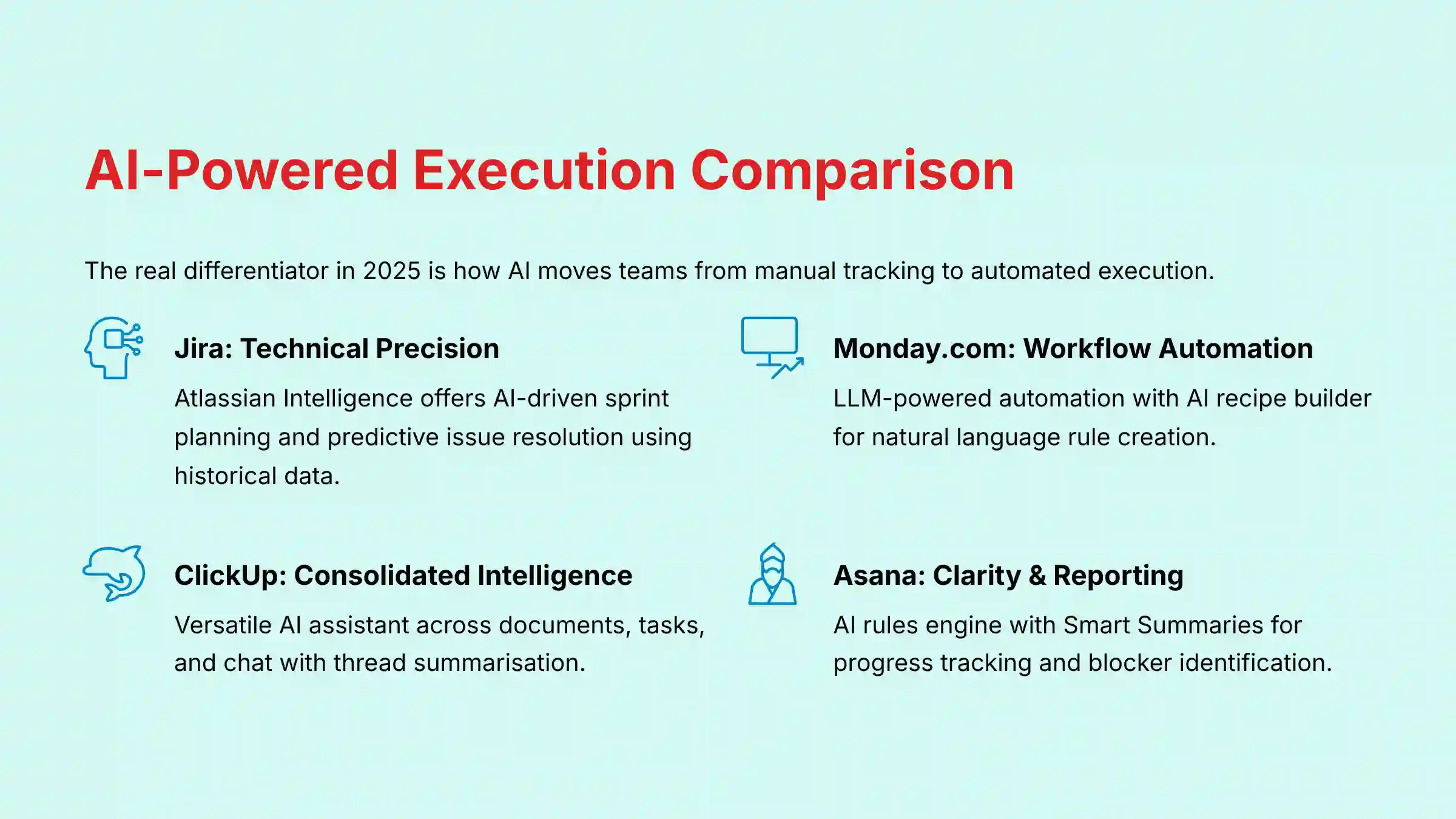 AI-Powered Execution Comparison