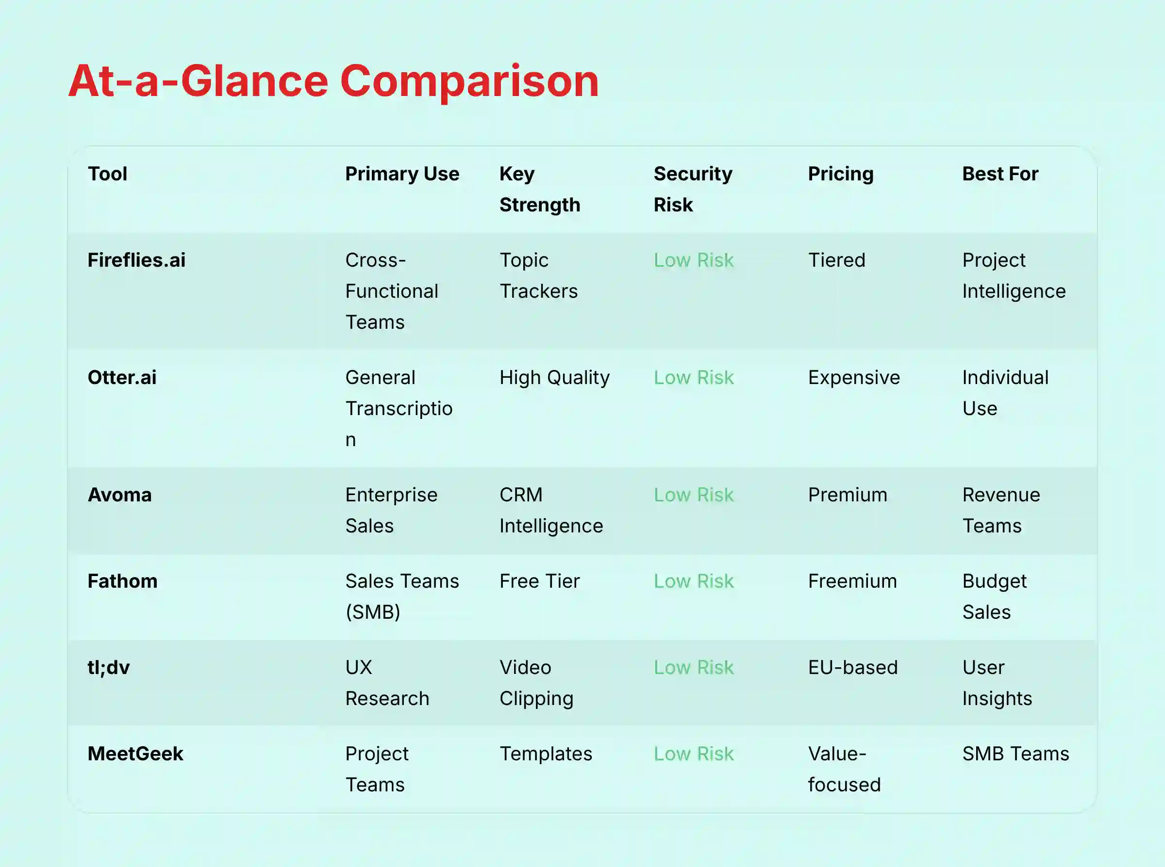 At-a-Glance Comparison