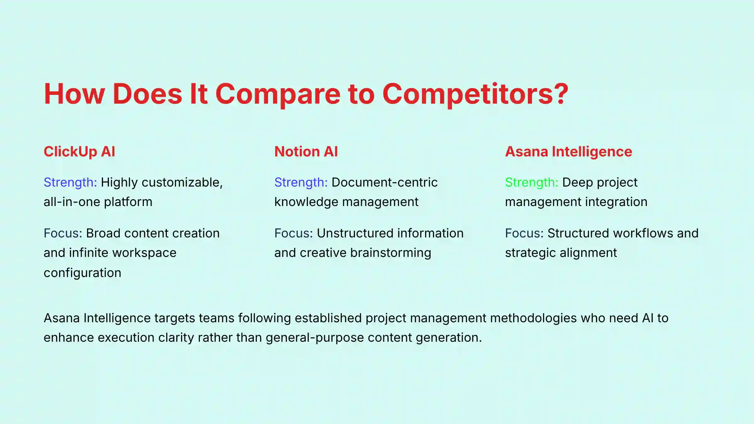 Comparative analysis of Asana Intelligence vs competitors