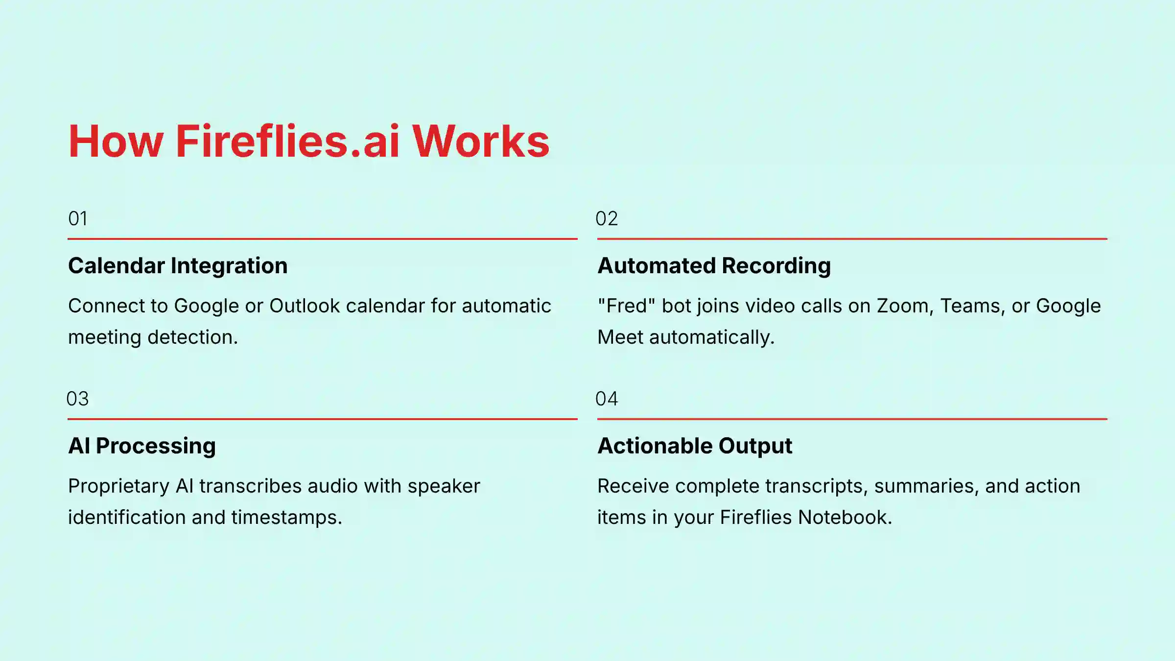 How Fireflies.ai Works - Automated meeting workflow process