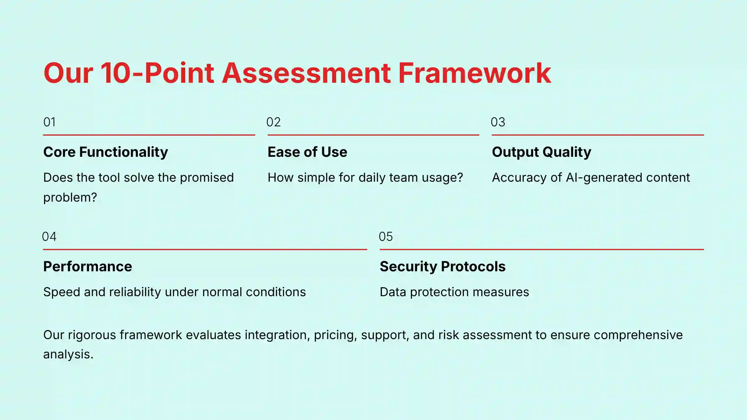 10-Point Assessment Framework for AI Project Management Tools