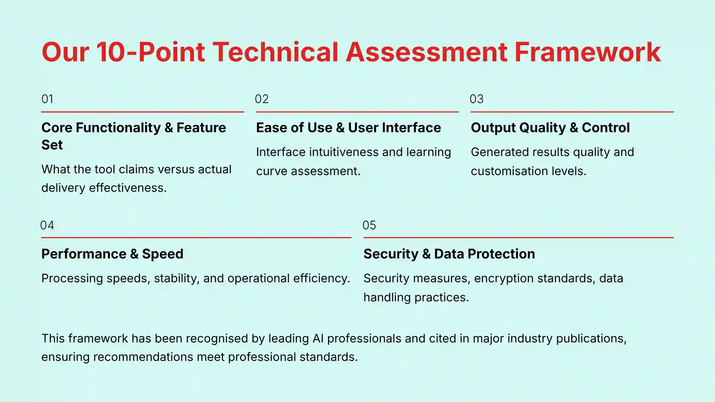 Our 10-Point Technical Assessment Framework