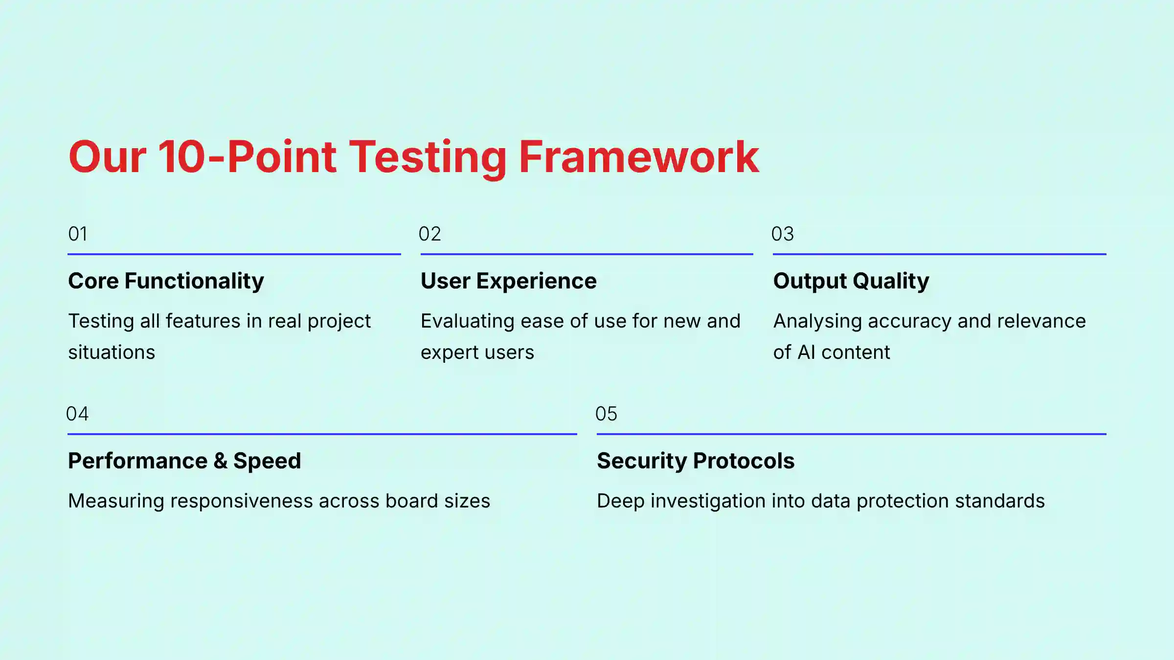 Our 10-Point Testing Framework