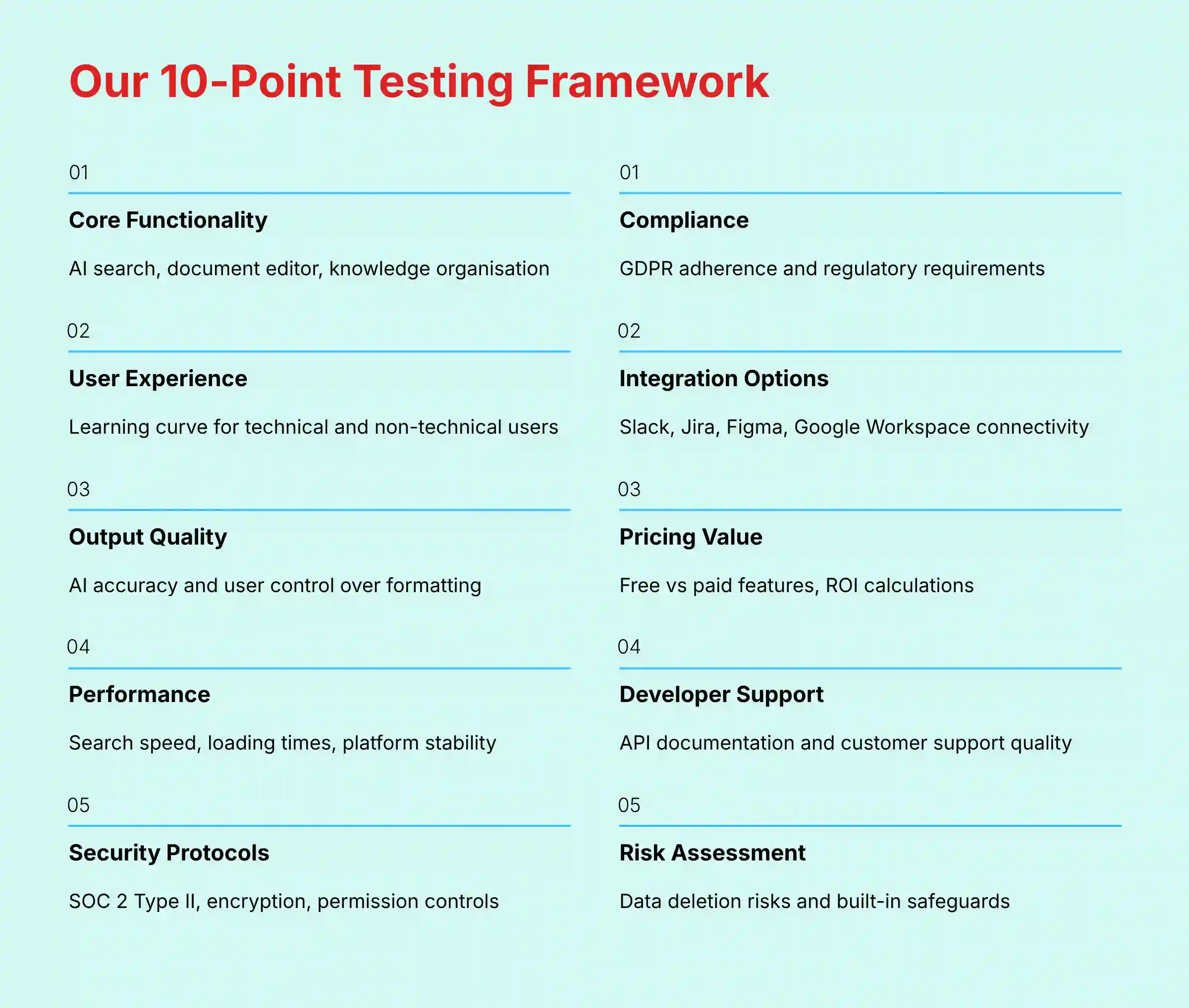 Our 10-Point Testing Framework for Slite AI Collaboration Tool