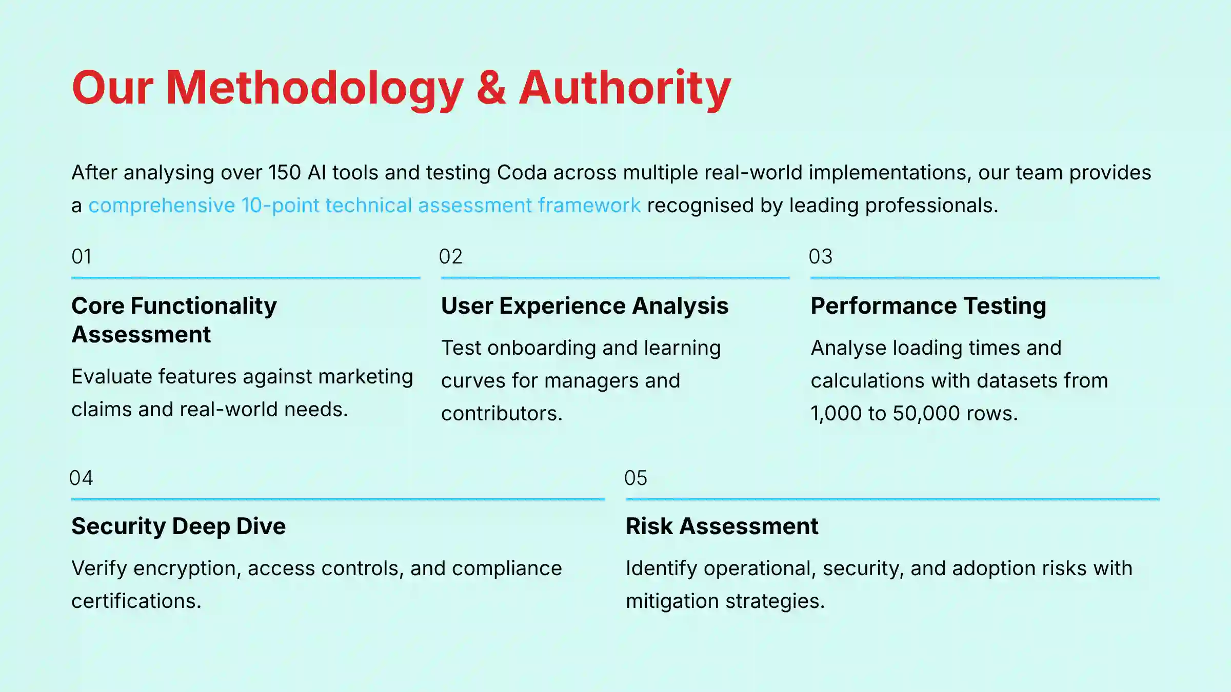 Our Methodology and Authority - Best AI Project Hub comprehensive evaluation framework
