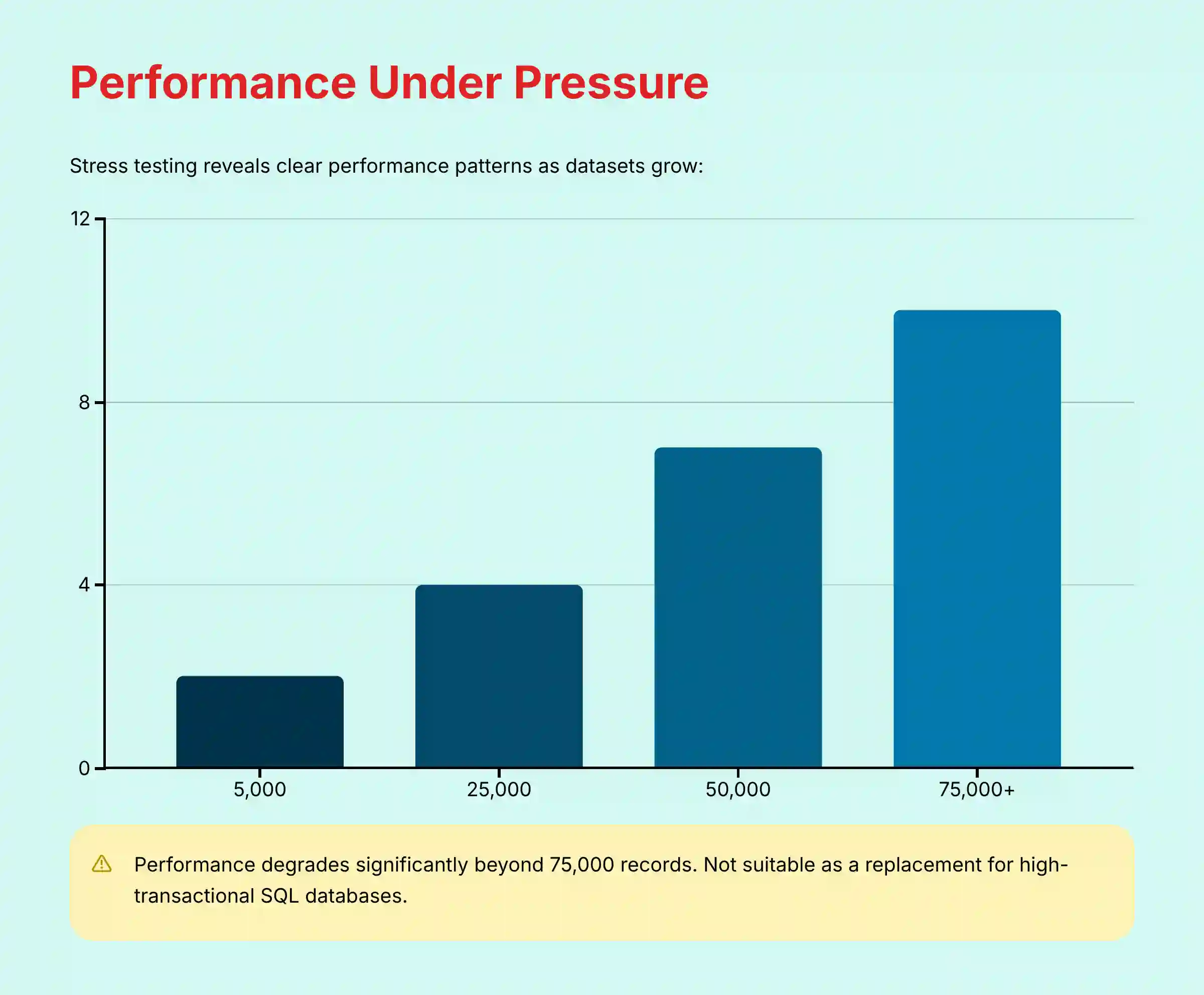 Performance Under Pressure Analysis