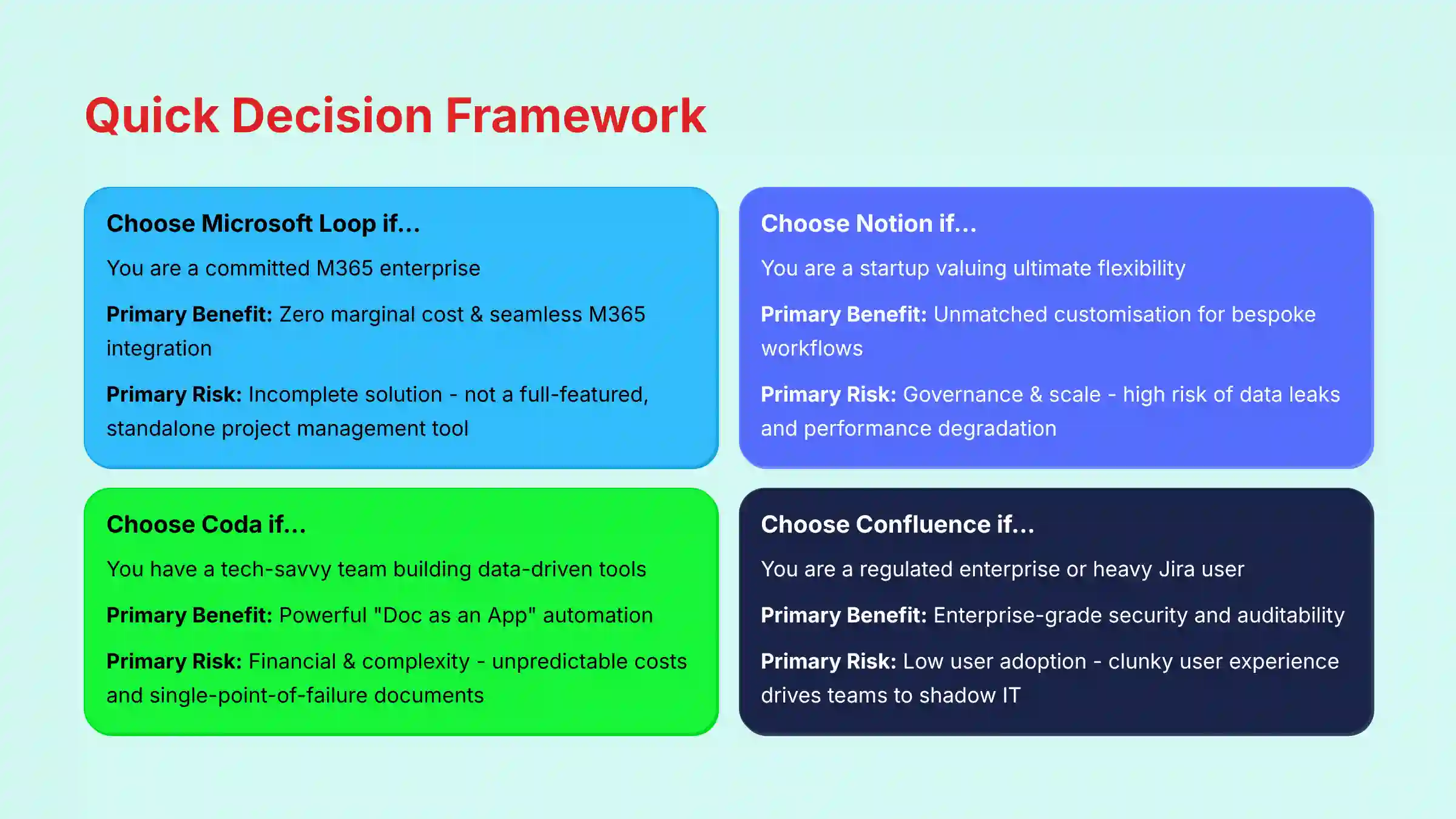 Quick Decision Framework for Choosing the Right Collaboration Platform