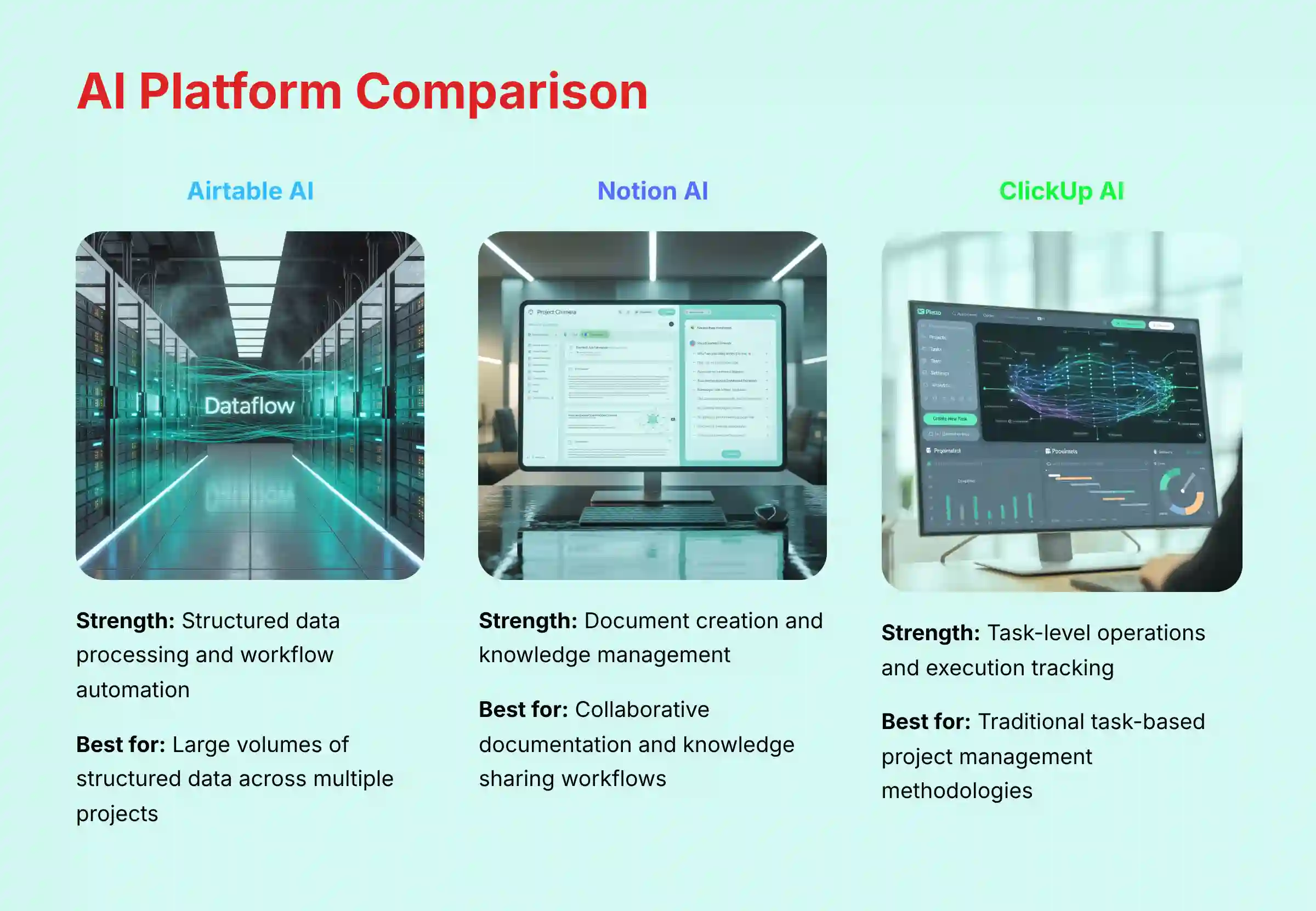 AI Platform Comparison - Airtable vs Competitors