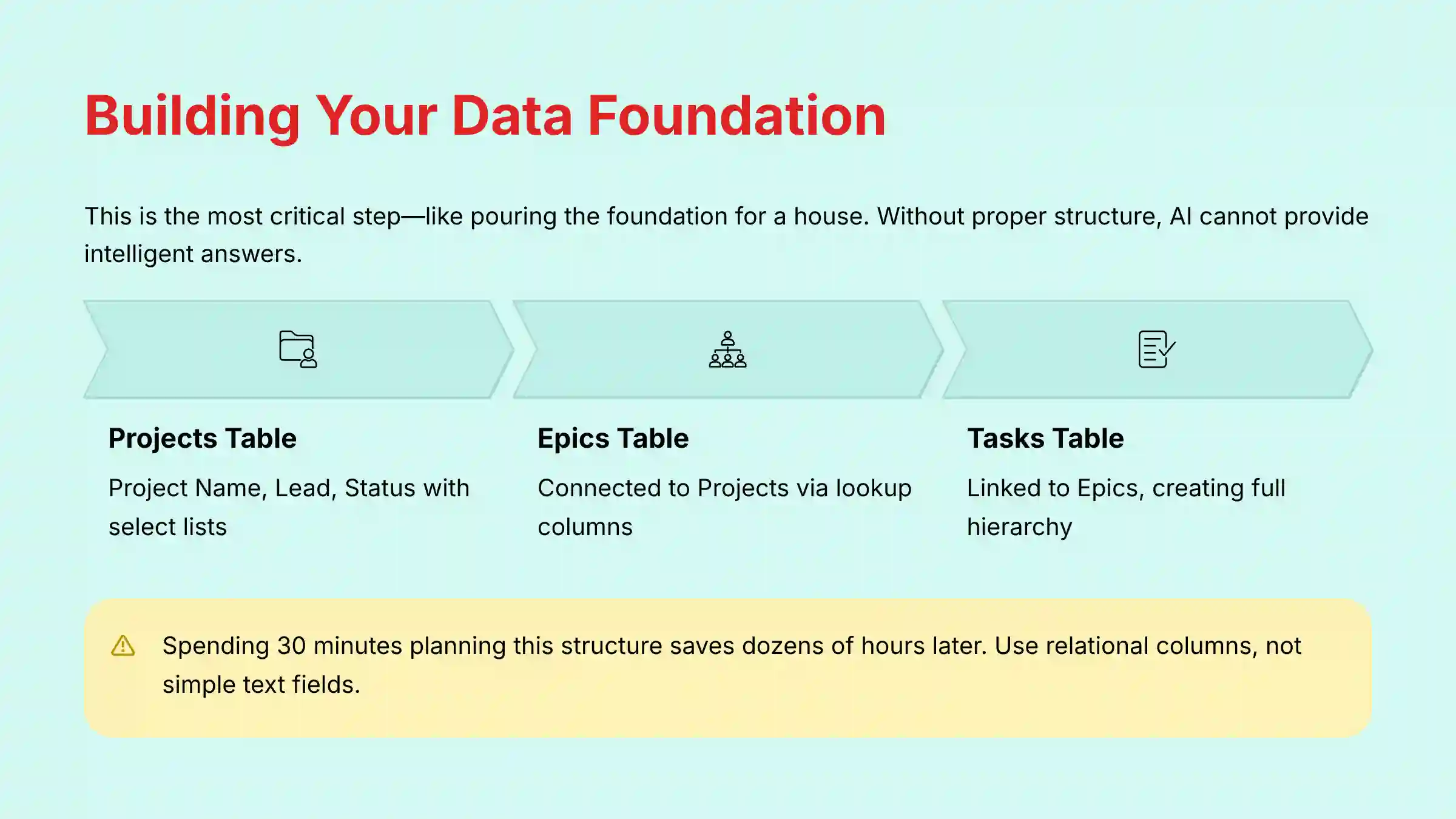 Building Your Data Foundation - Relational Database Structure