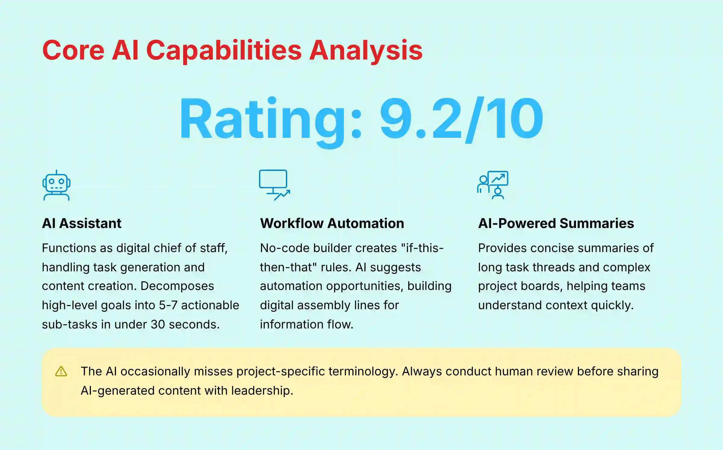Core AI Capabilities Analysis of Monday.com
