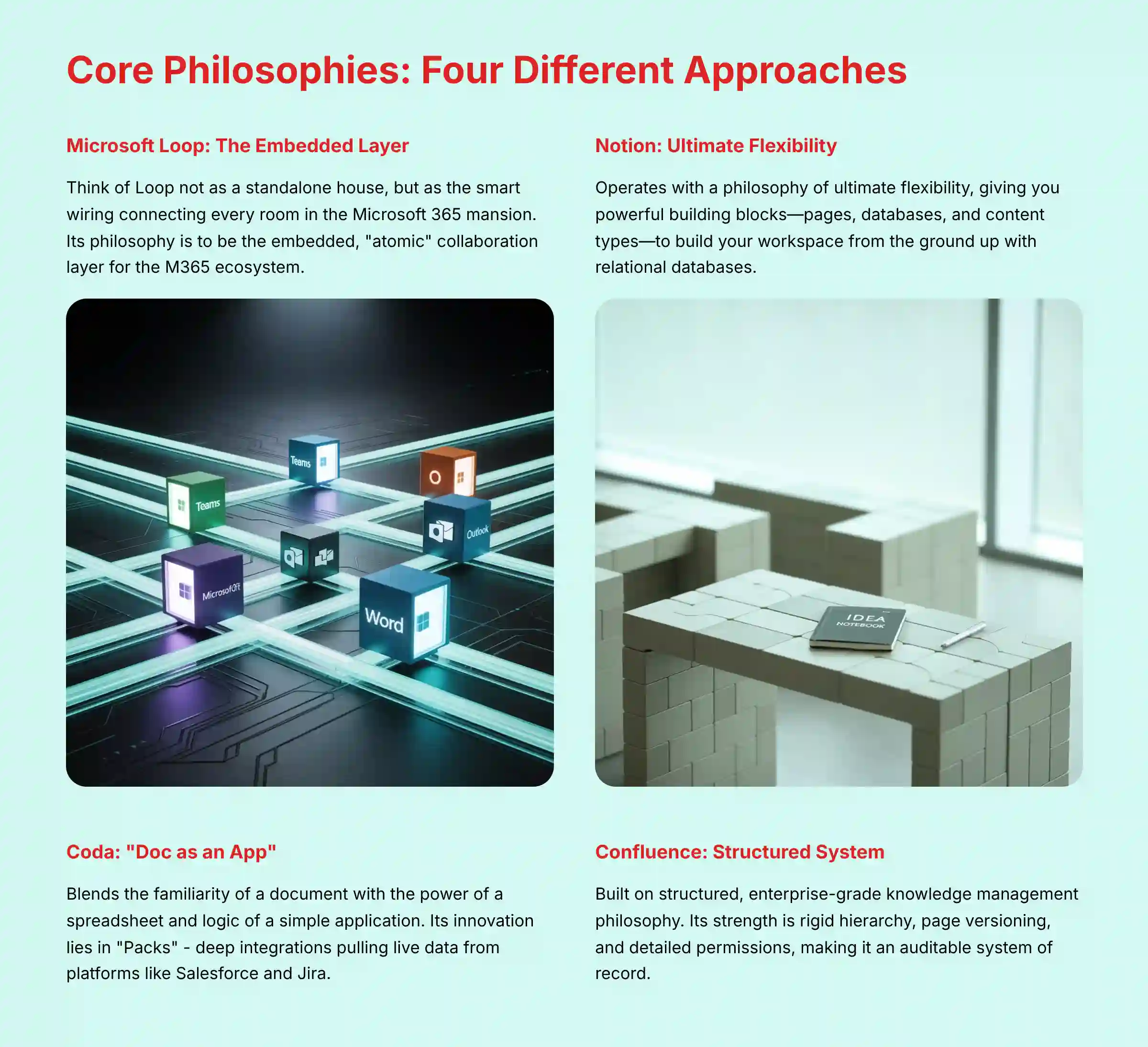 Core Philosophies - Four Different Approaches to Team Collaboration