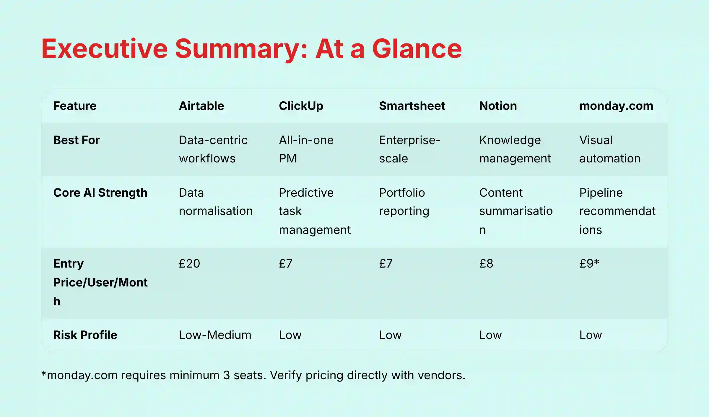 Executive Summary At a Glance