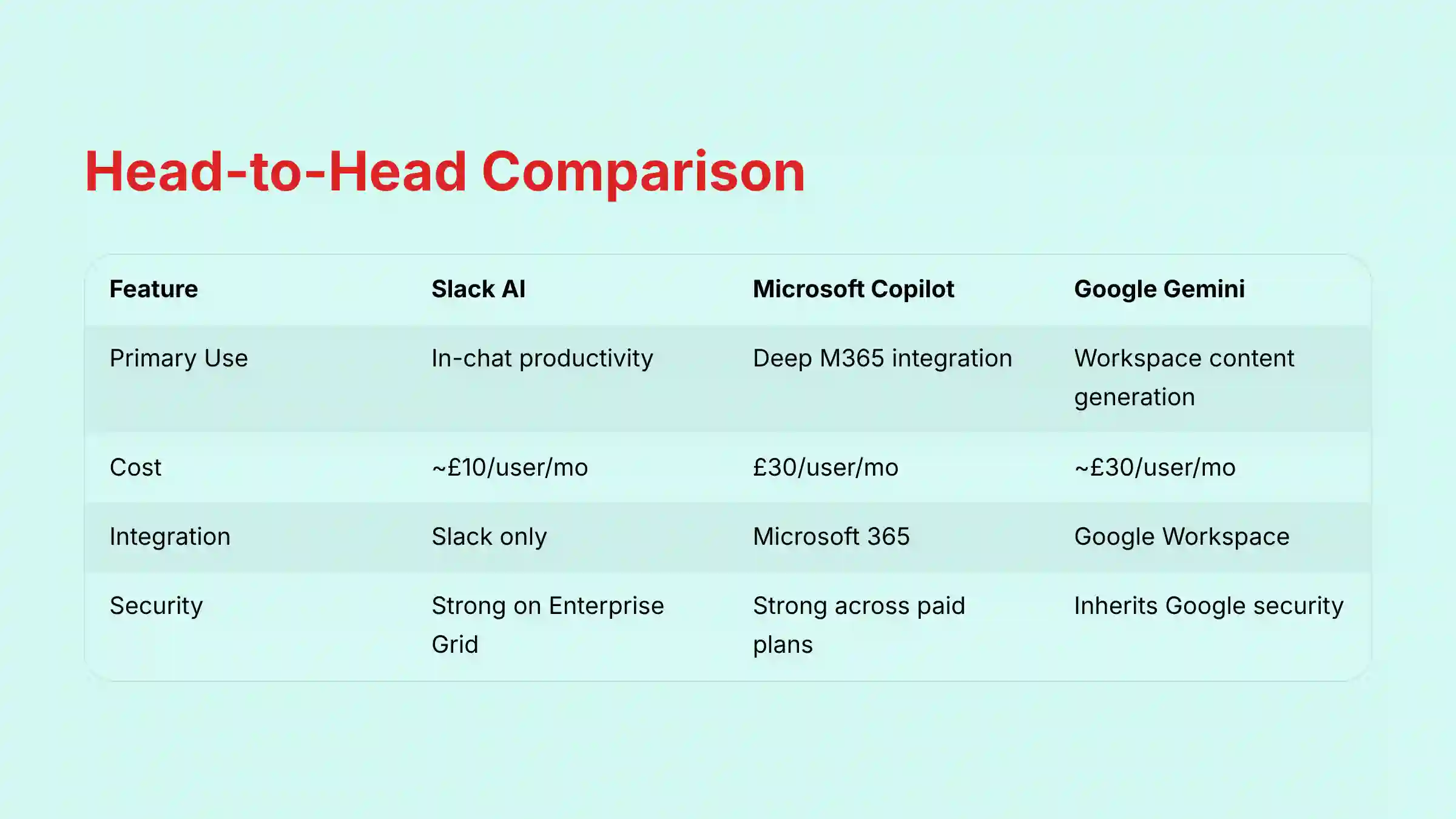 Head-to-Head Feature Comparison Matrix