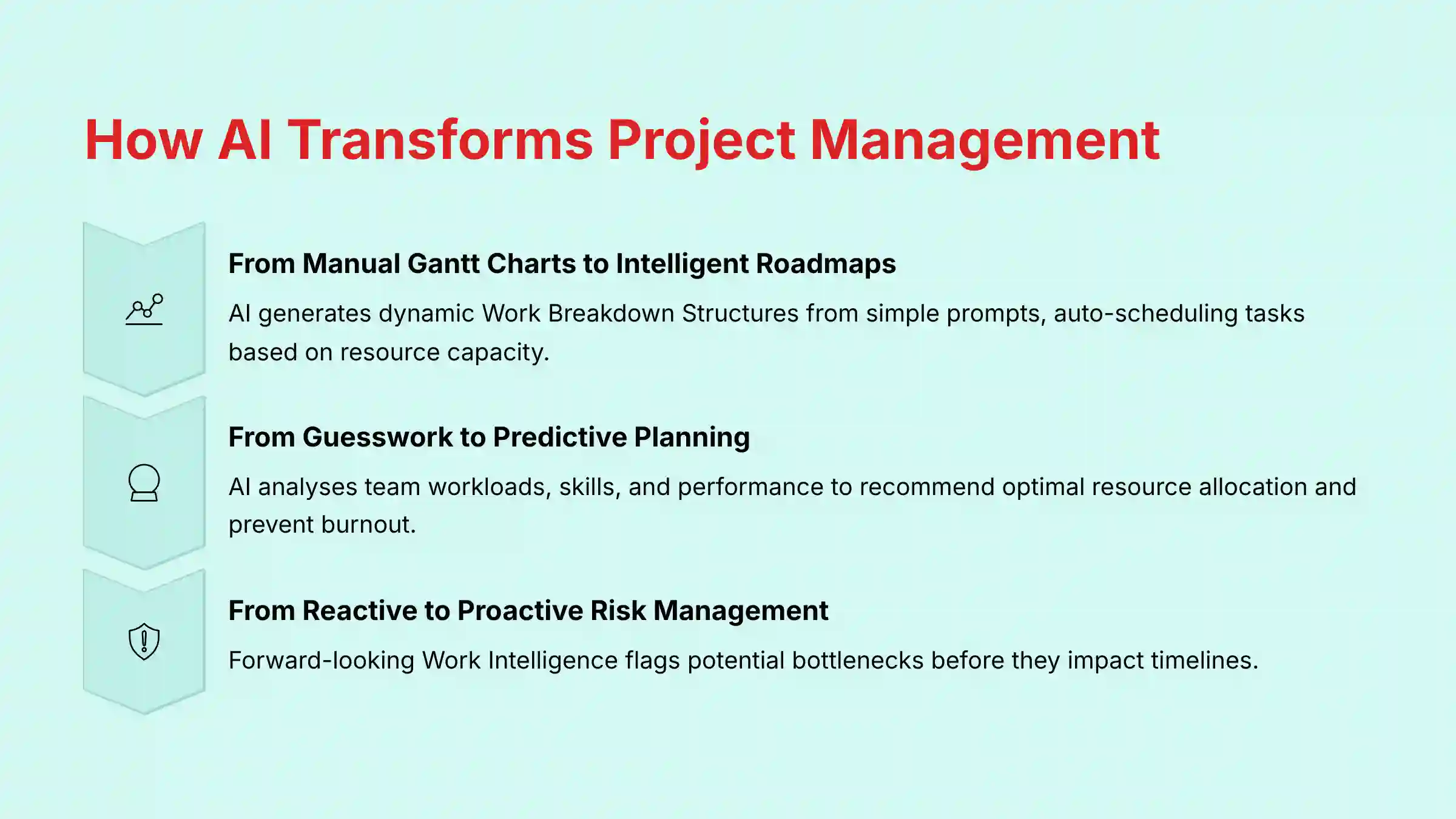 How AI Transforms Project Management