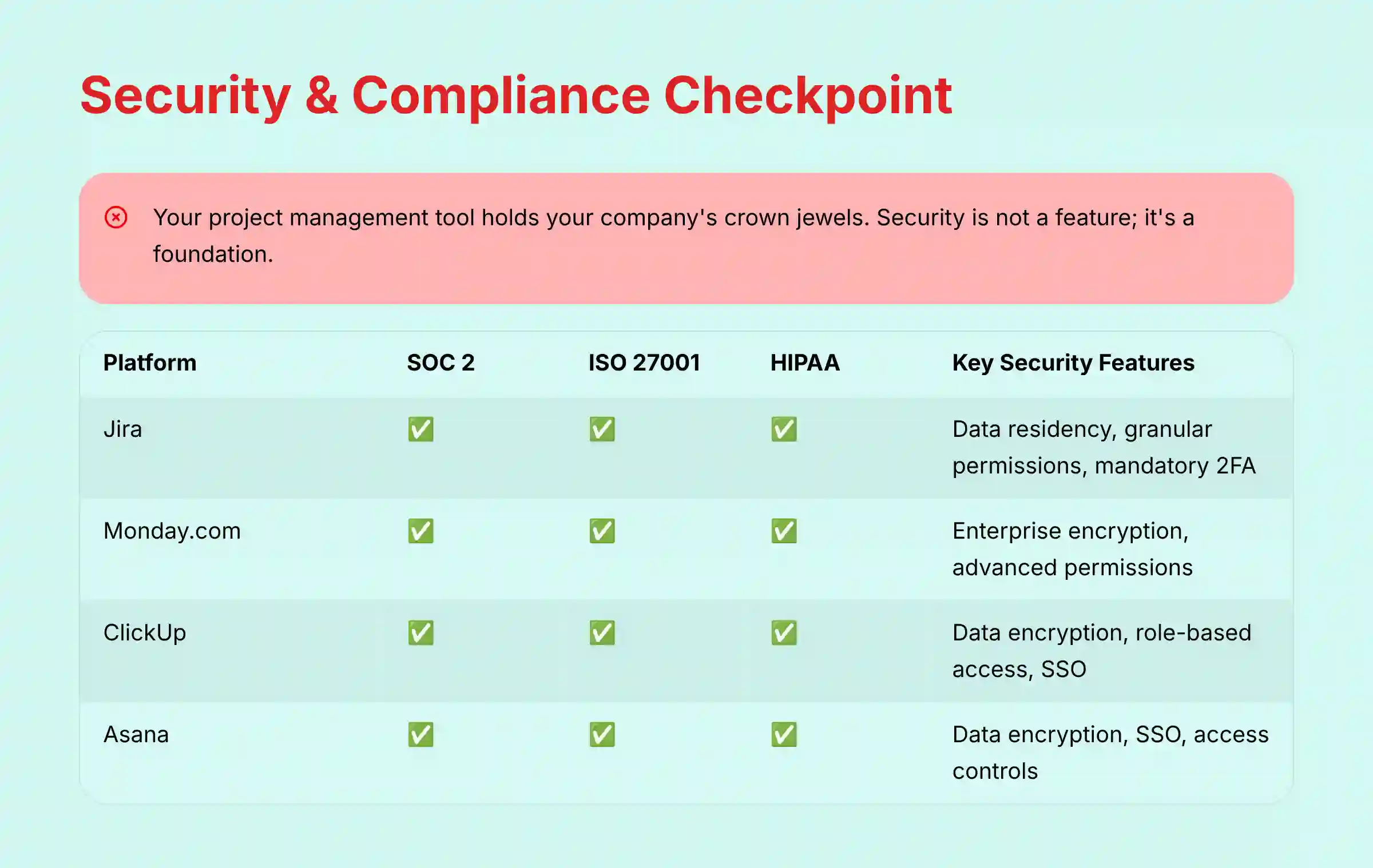 Security and Compliance Checkpoint