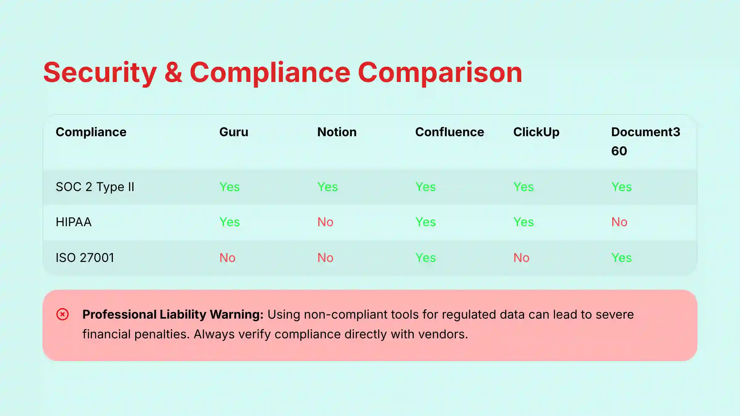 Security and Compliance Comparison