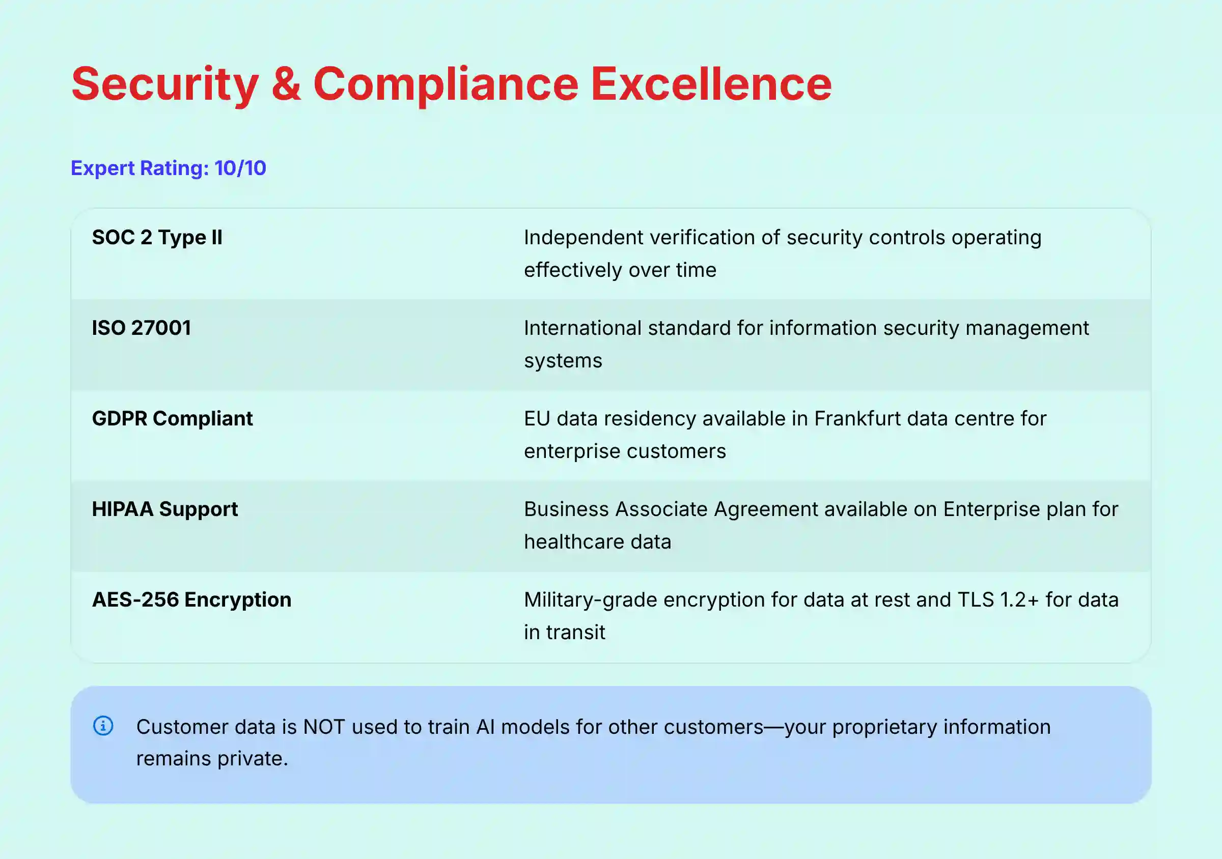 Security and Compliance Excellence
