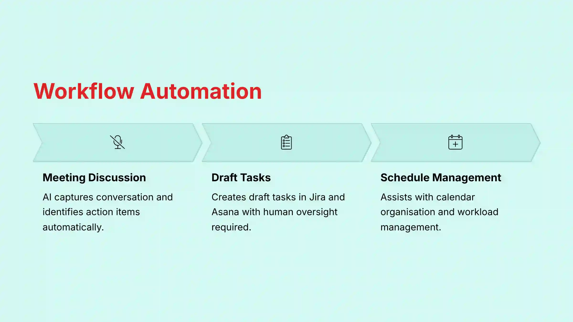 Workflow Automation Capabilities in Zoom AI Companion