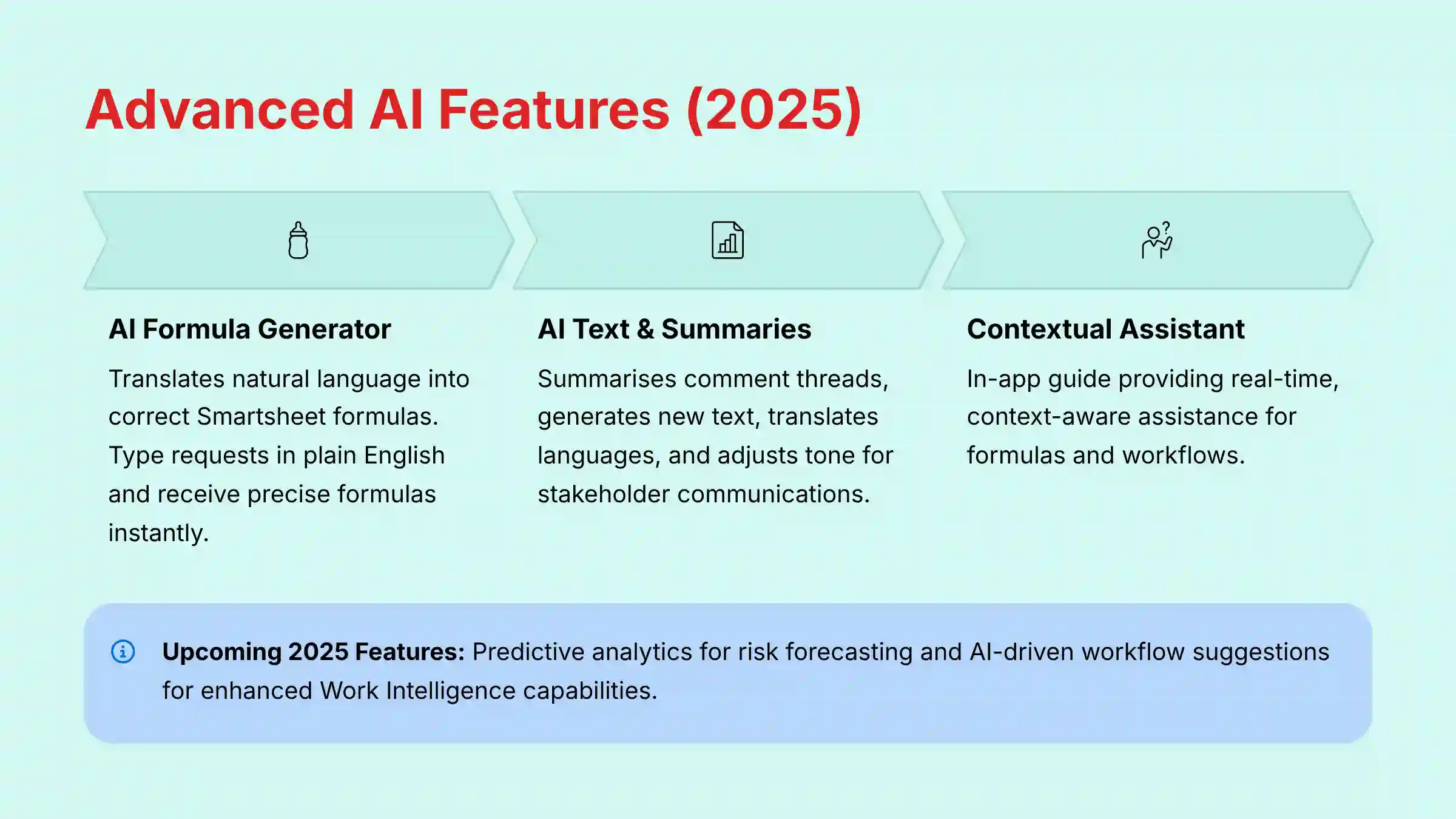 Advanced AI Features in Smartsheet 2025 showing AI-powered automation capabilities