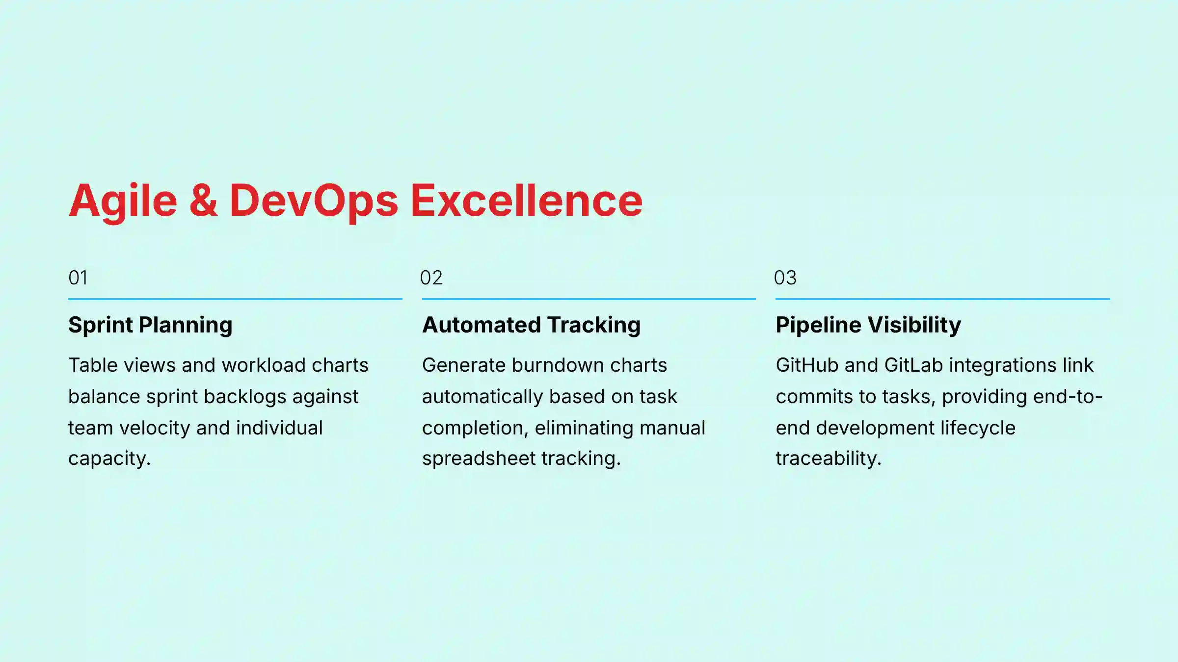 Agile and DevOps Excellence capabilities within Wrike
