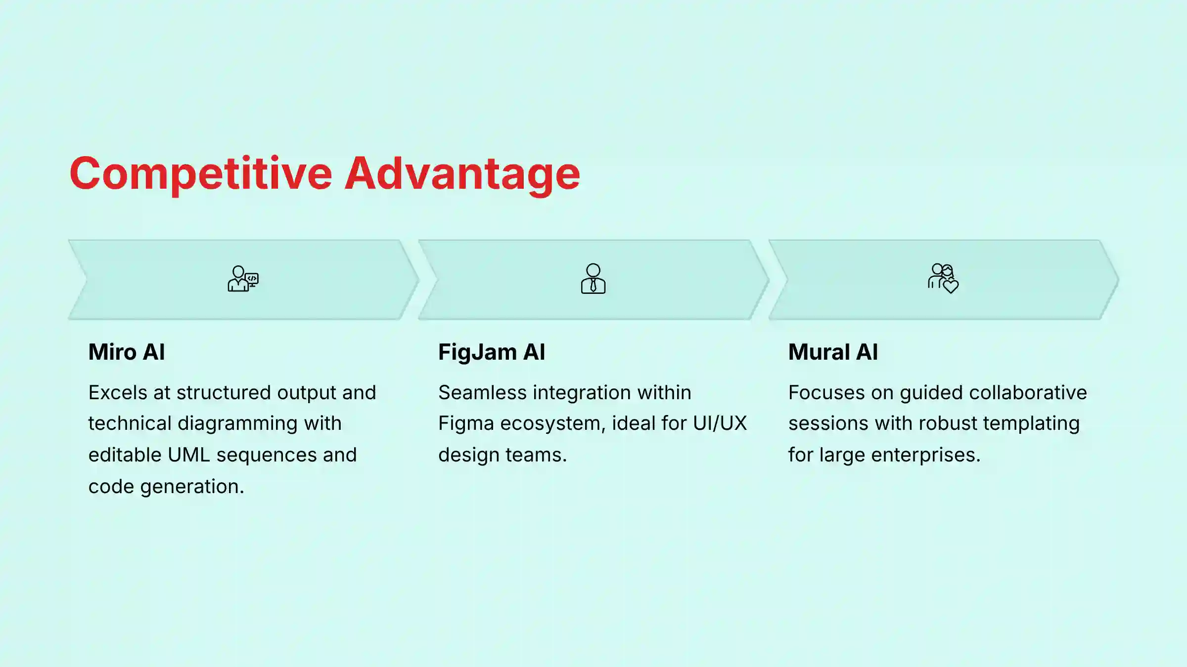 Competitive Advantage - Miro AI Market Position