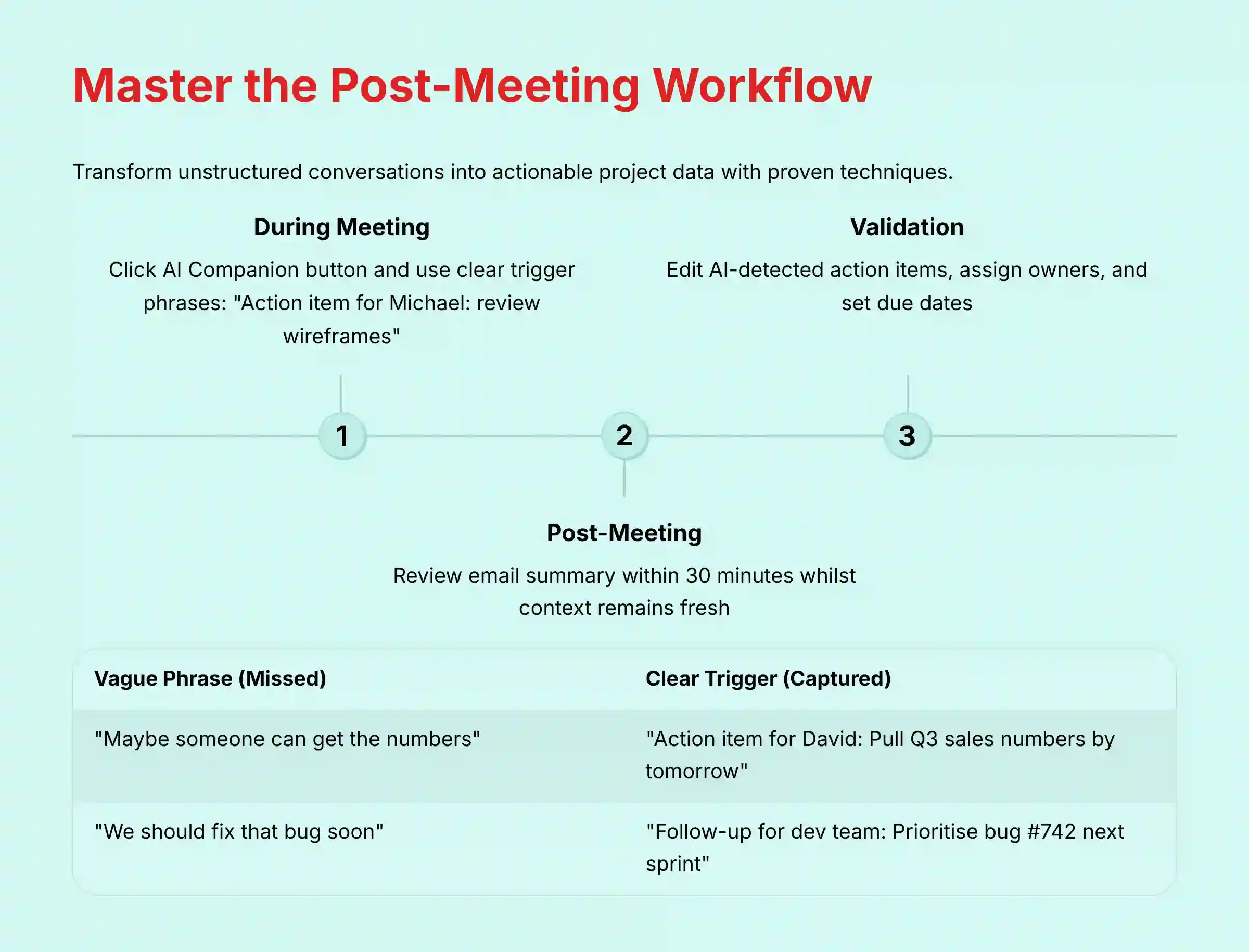 Master the Post-Meeting Workflow with Zoom AI Companion