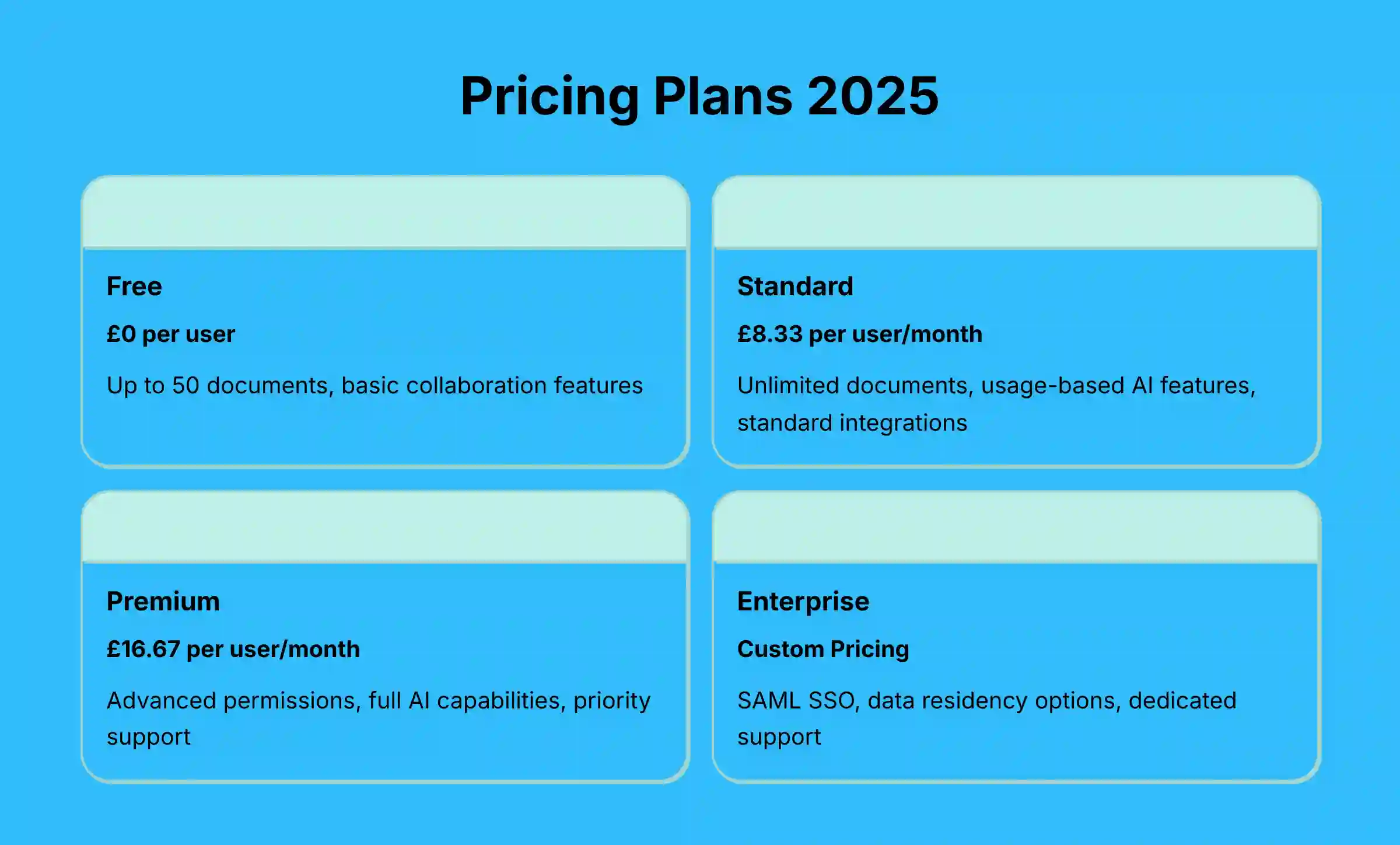 Pricing Plans 2025