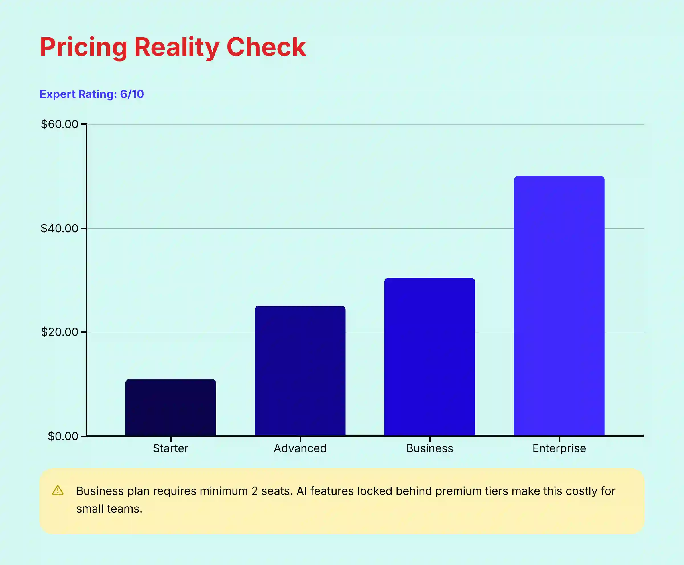 Pricing Reality Check