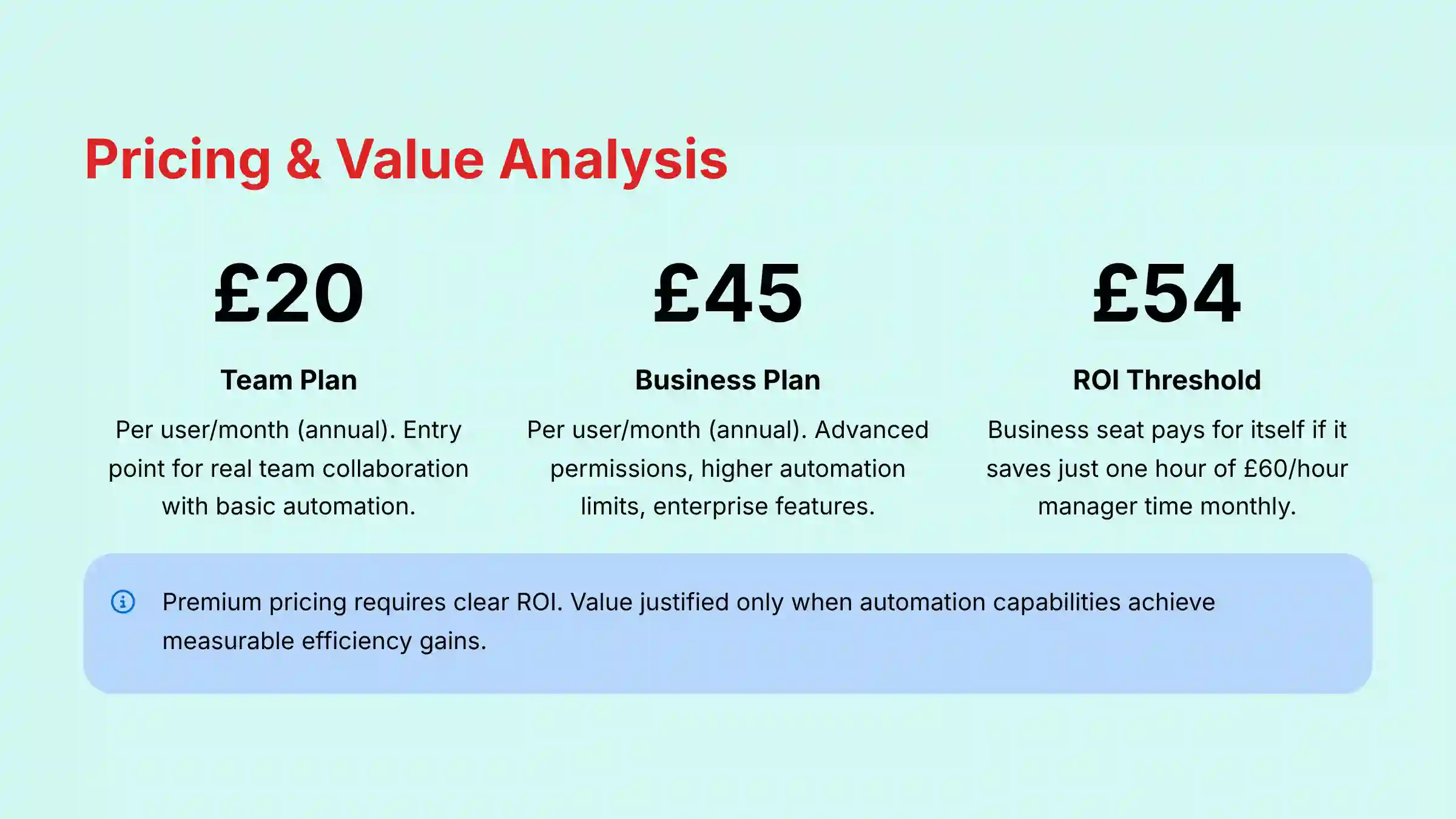 Pricing and Value Analysis