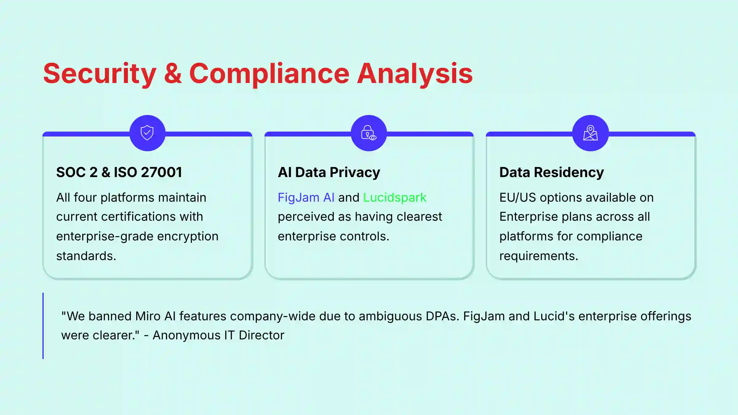 Security and Compliance Analysis Framework