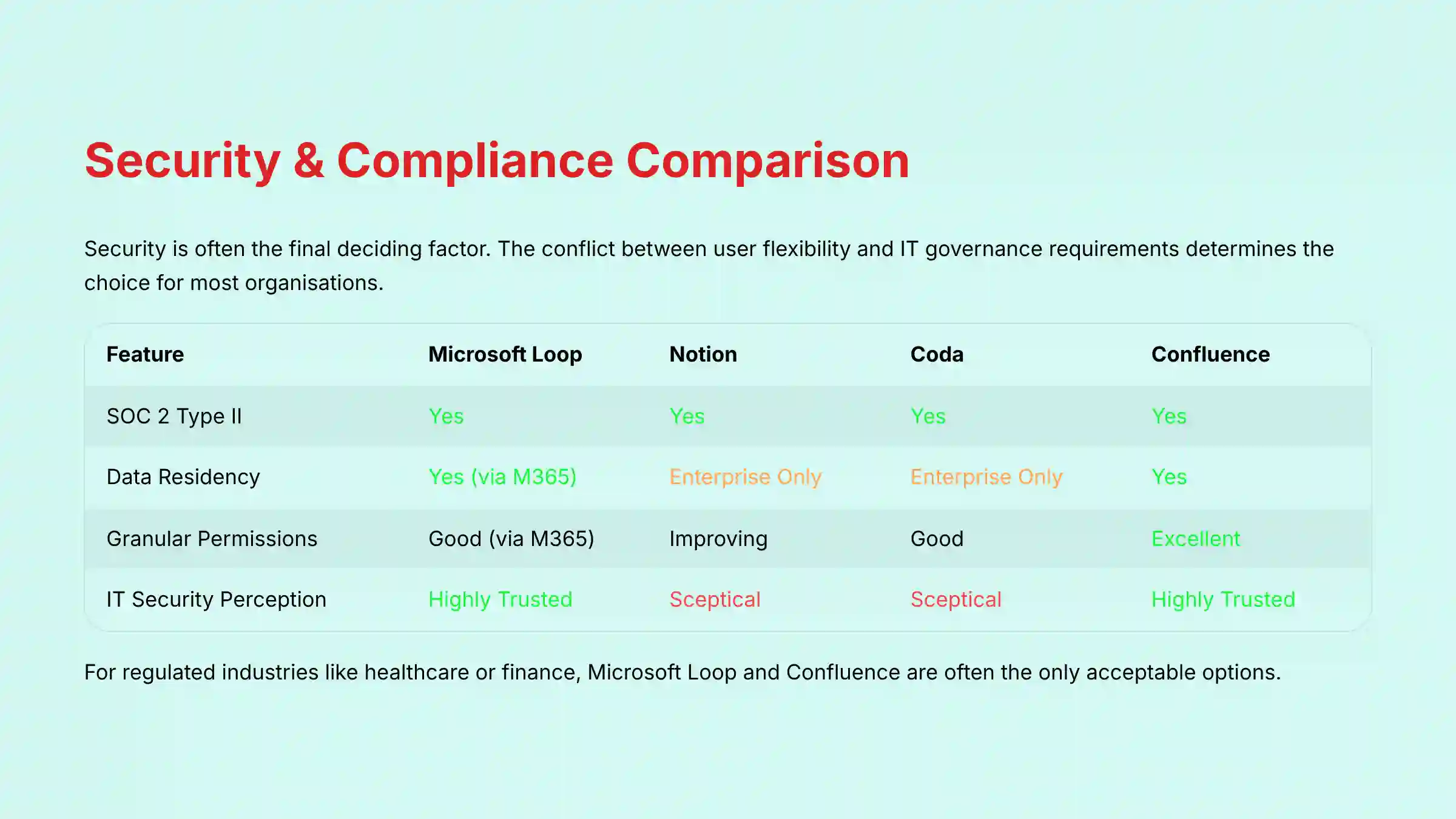 Security and Compliance Comparison Between Collaboration Platforms