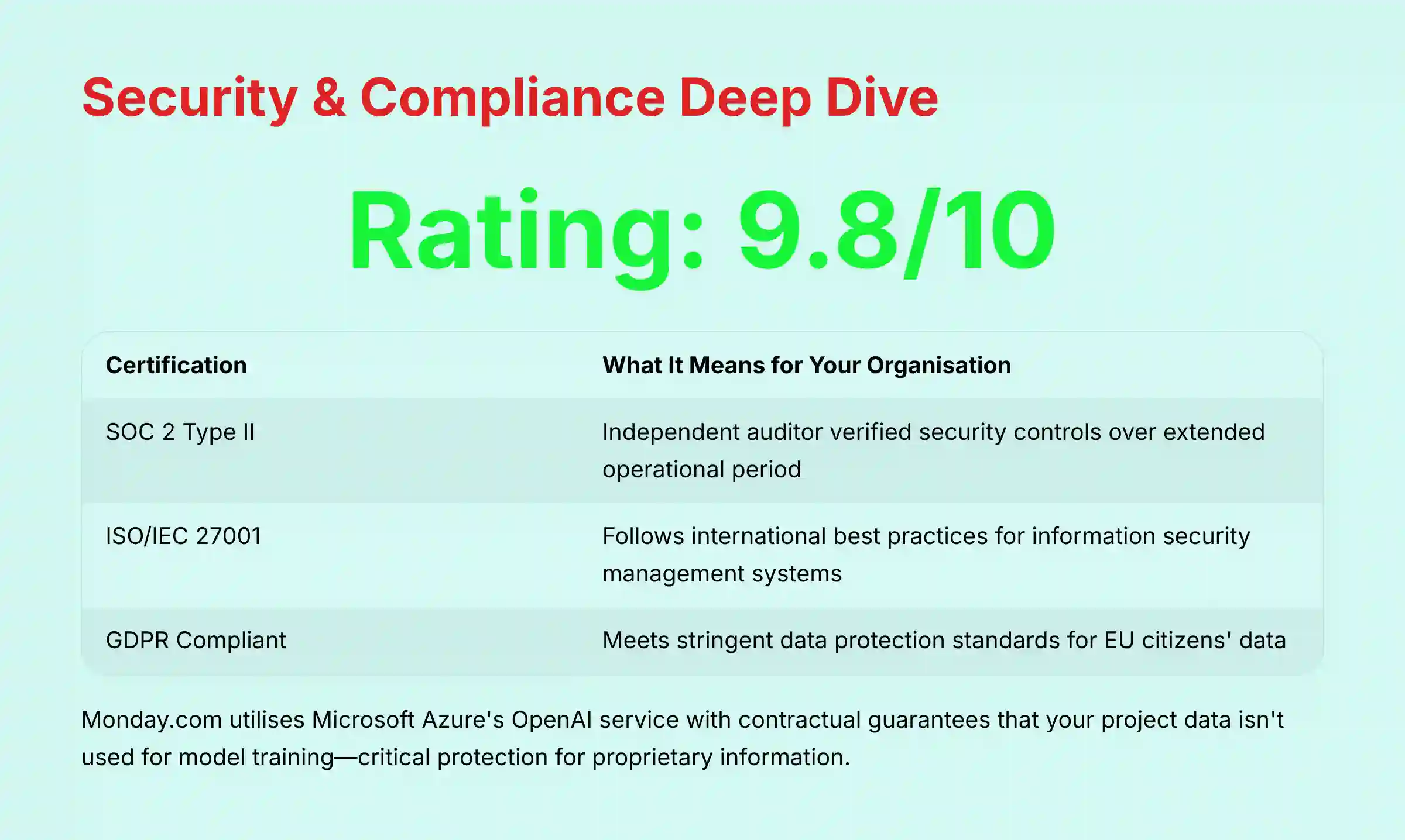 Security and Compliance Deep Dive analysis