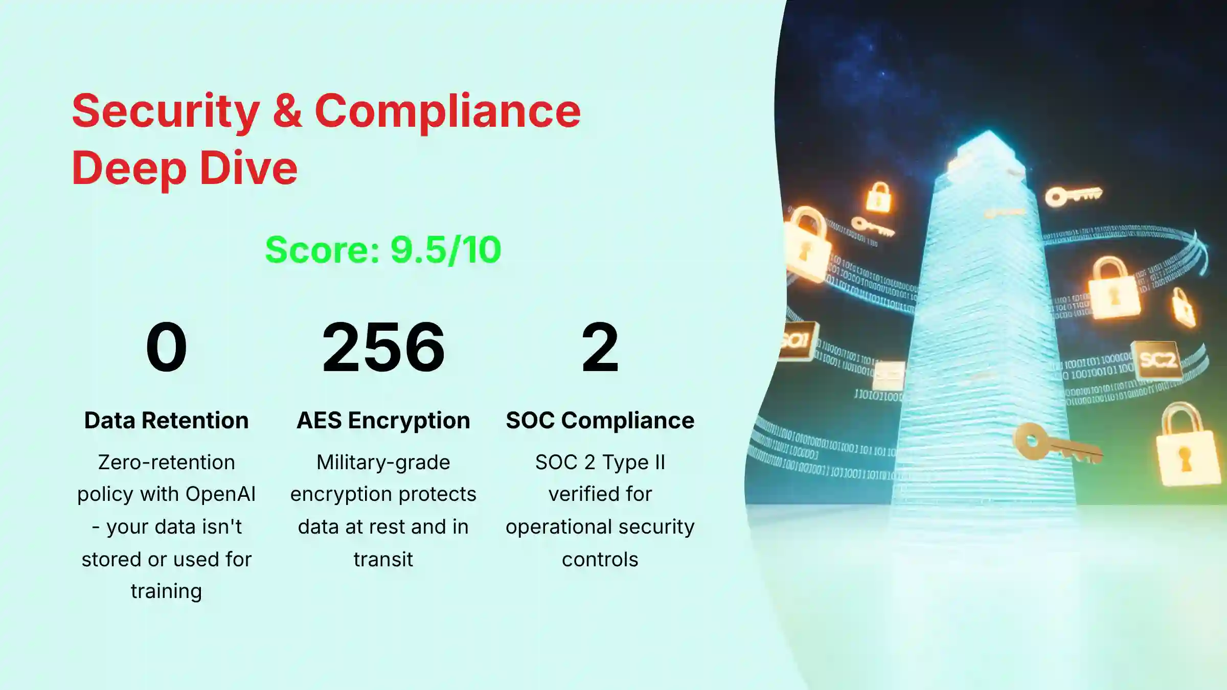 Security and Compliance Deep Dive