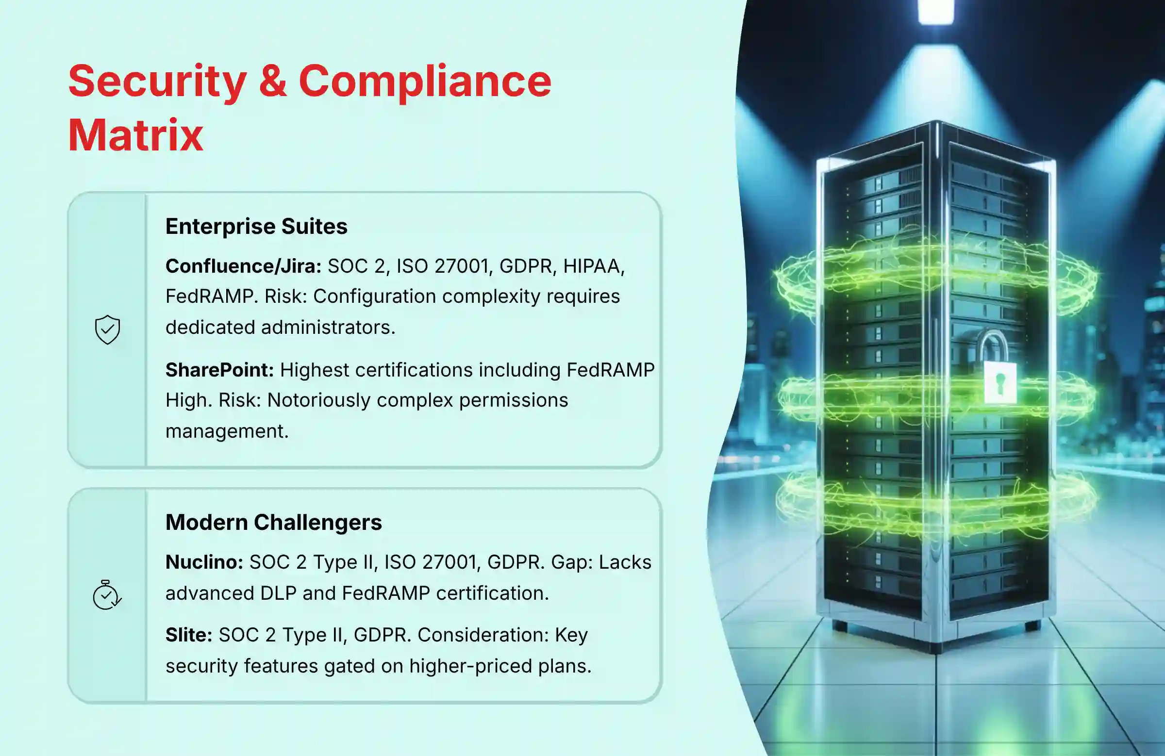 Security and Compliance Matrix