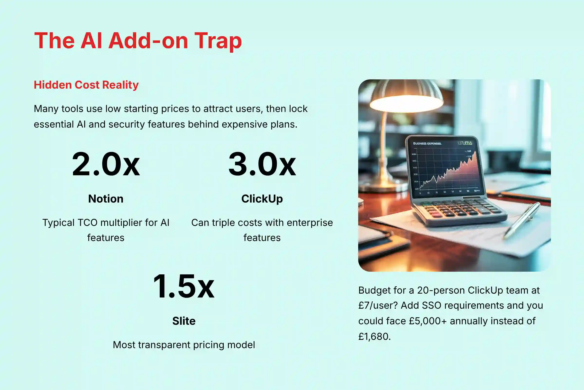 The AI Add-on Trap: Hidden Costs Analysis
