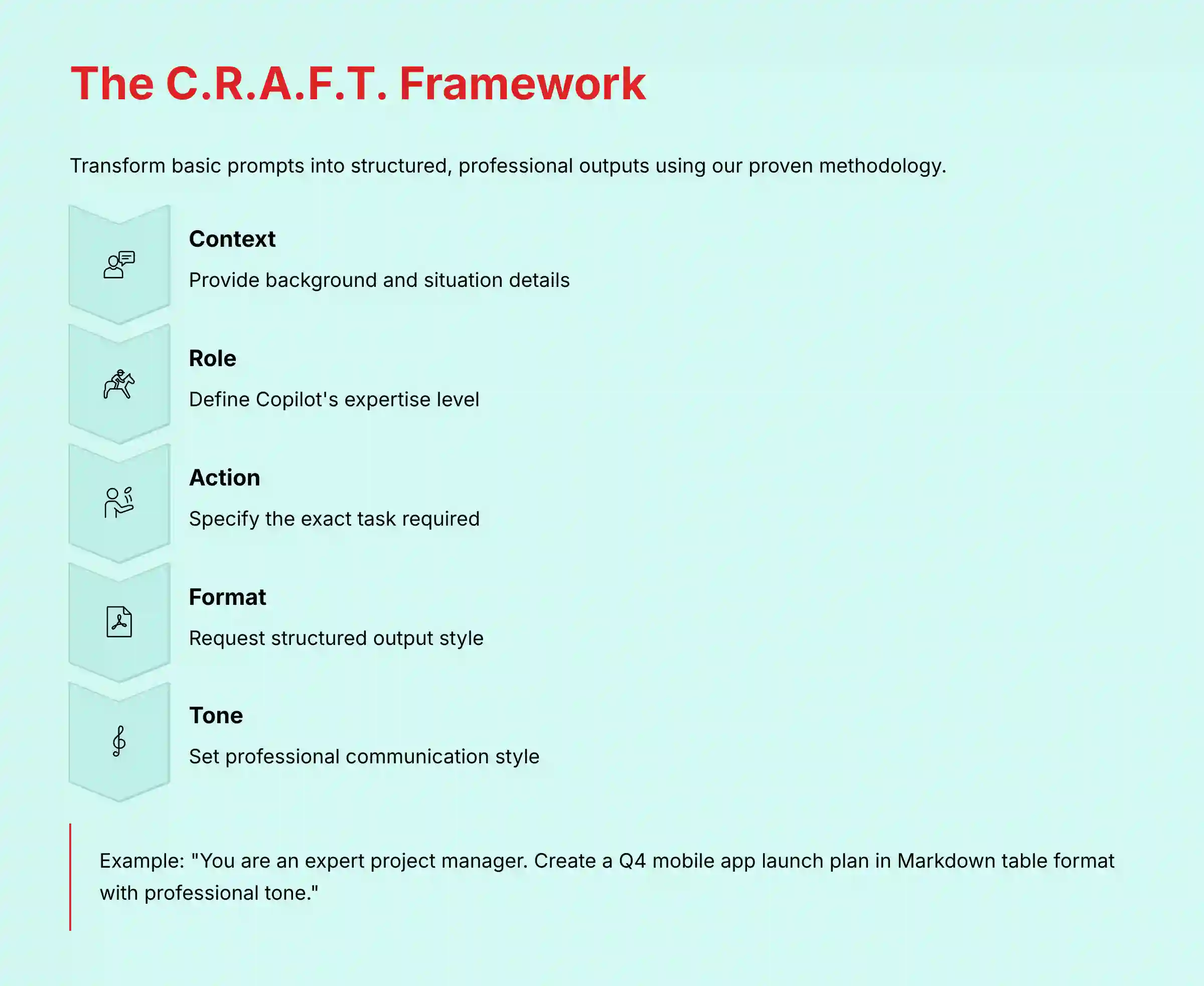 The C.R.A.F.T. Framework for Effective AI Prompting in Project Management