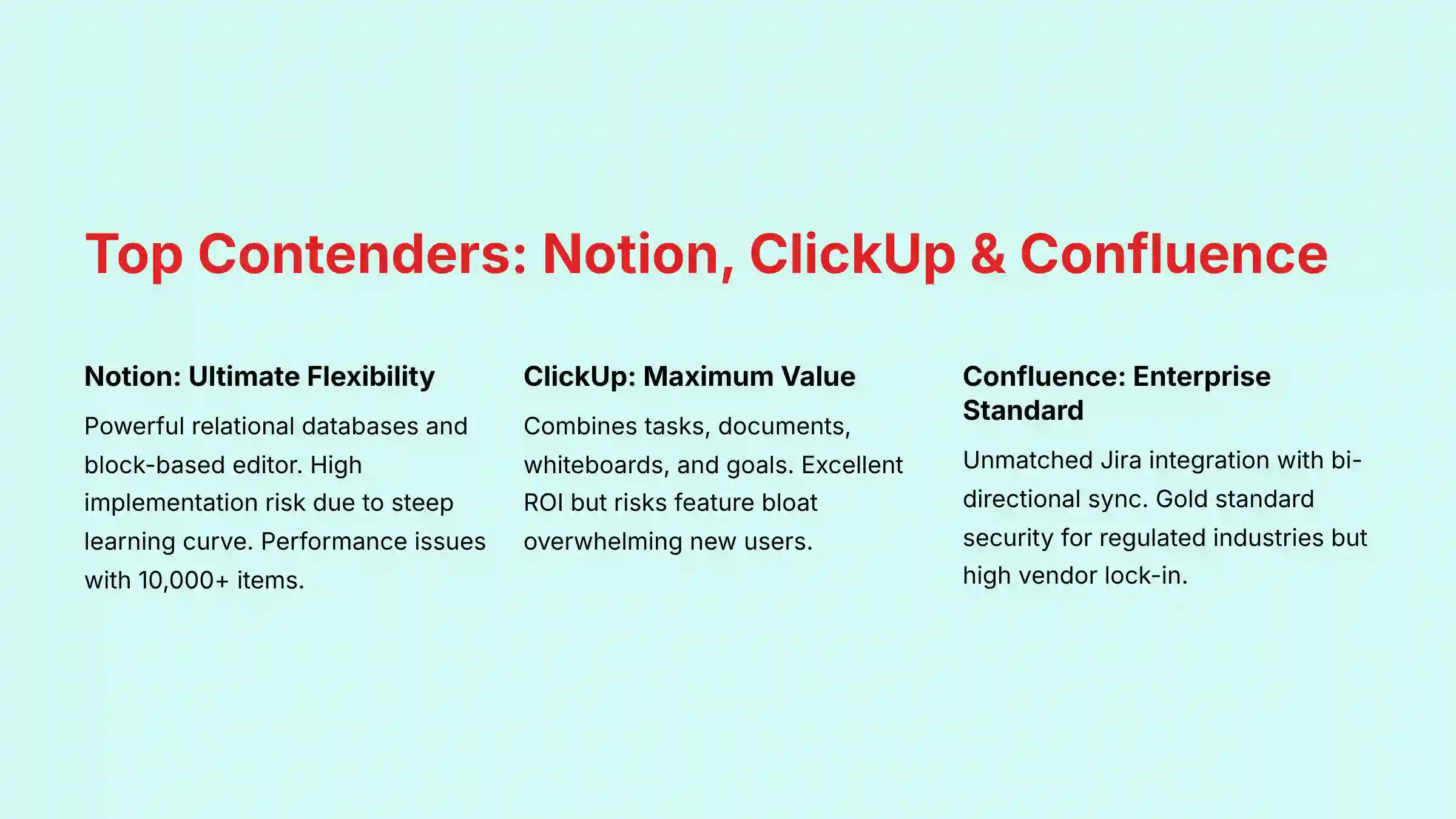 Top Contenders: Notion, ClickUp and Confluence comparison