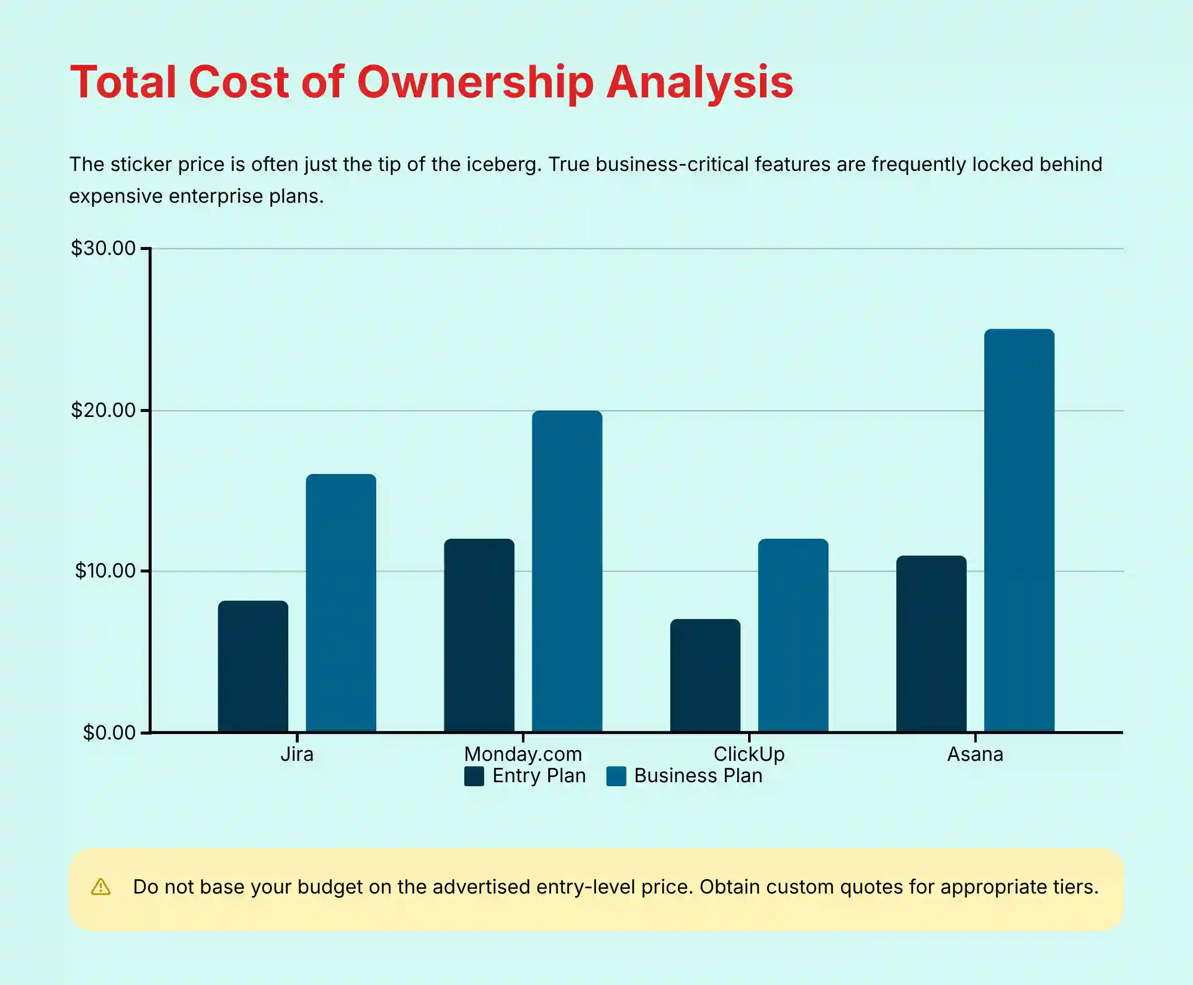 Total Cost of Ownership Analysis
