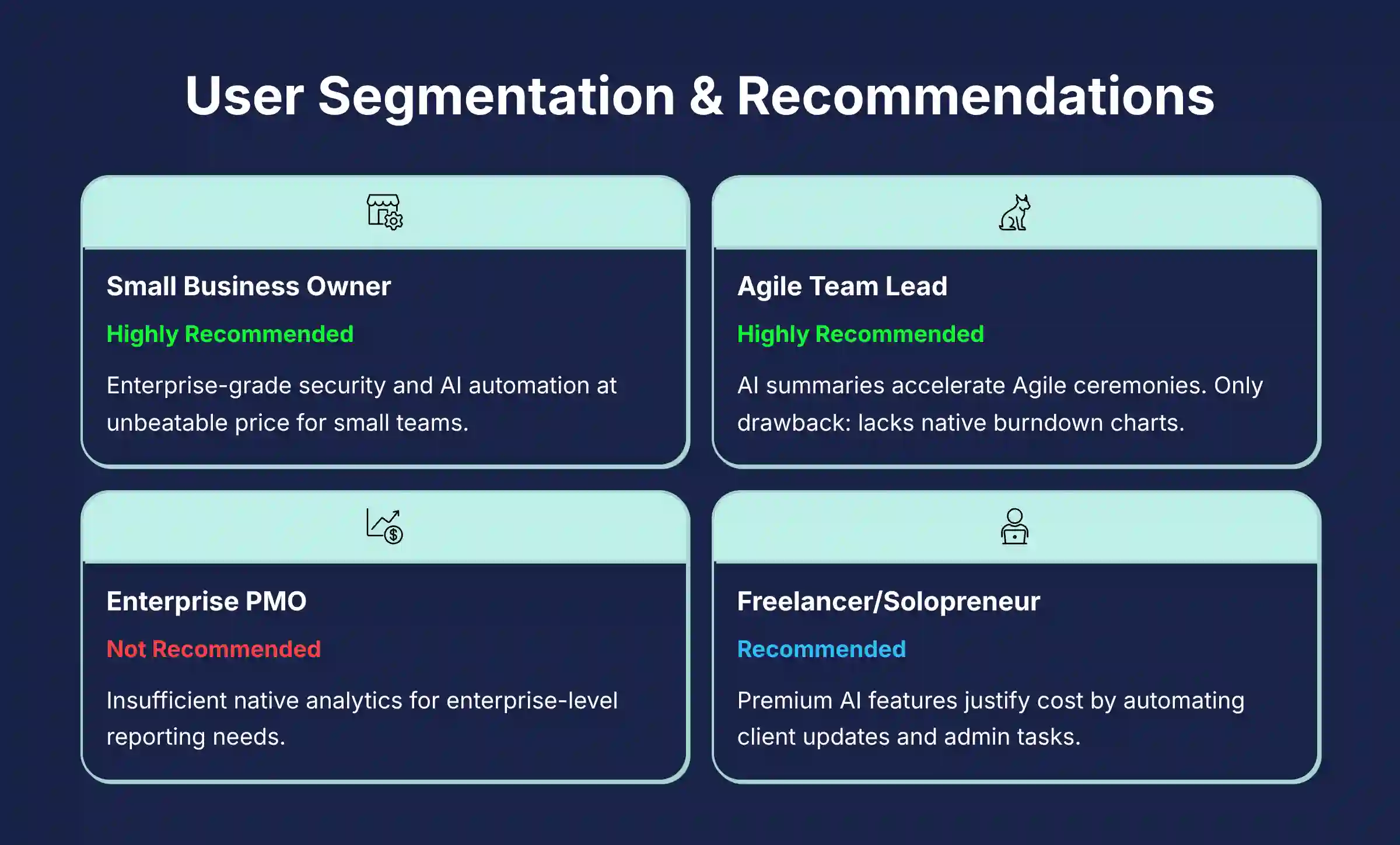 User Segmentation and Recommendations